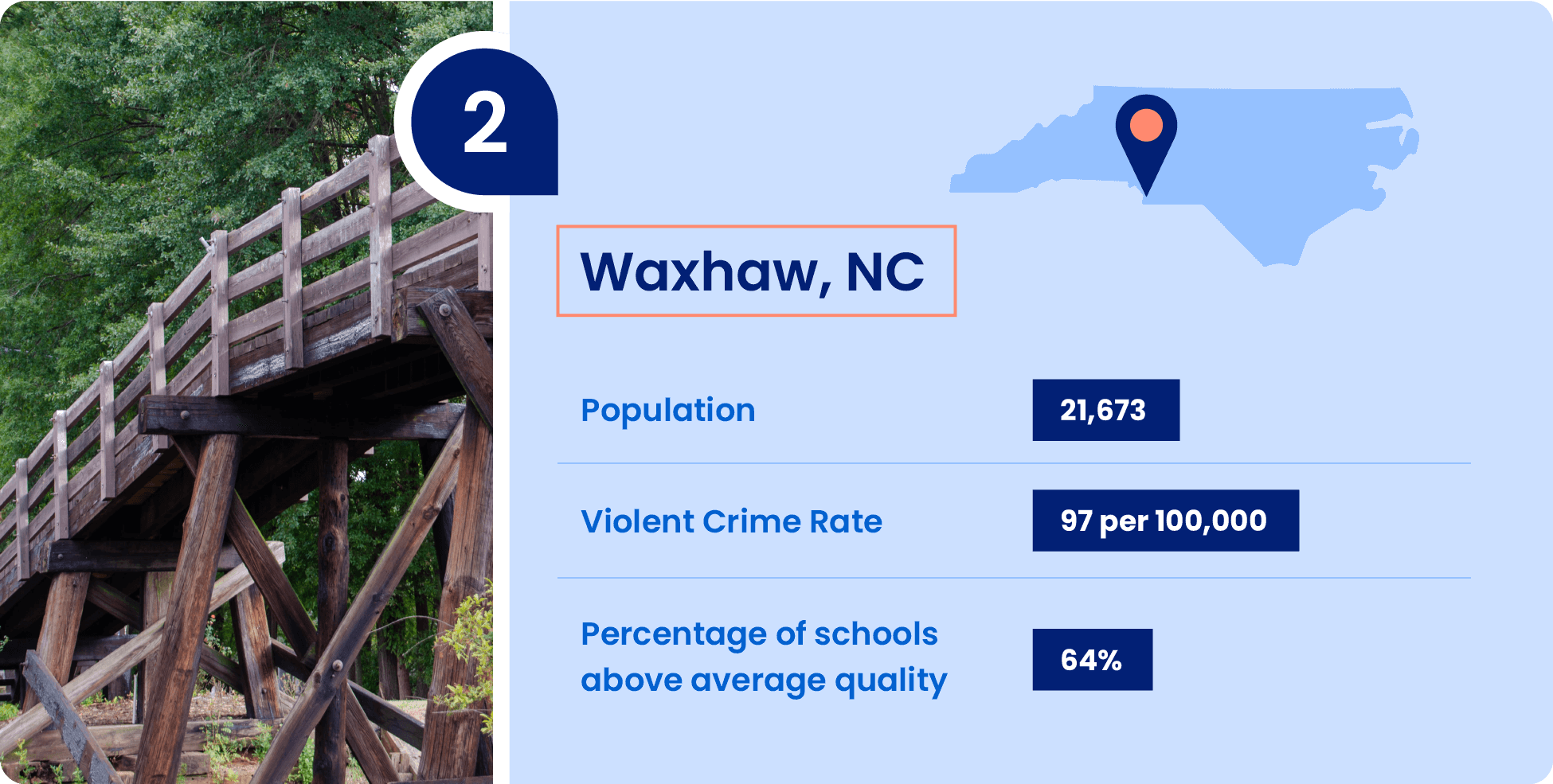 Image shows key information that make Waxhaw, North Carolina a great place to raise a family.