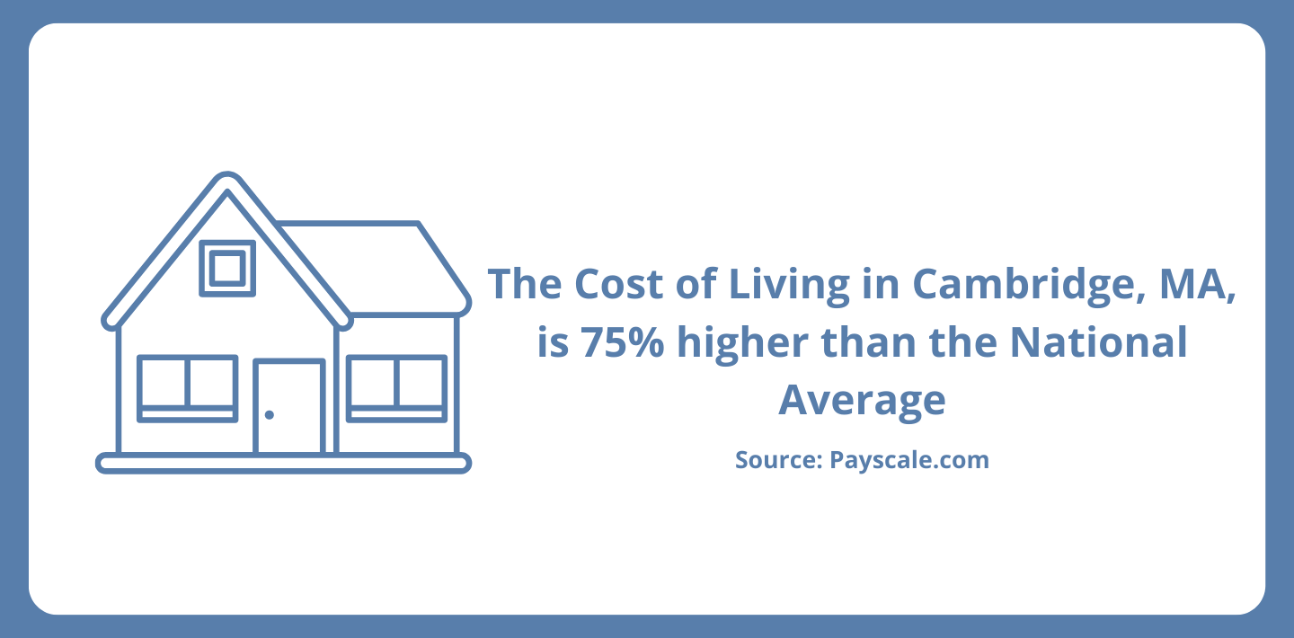 cost of living in Cambridge, MA graphic