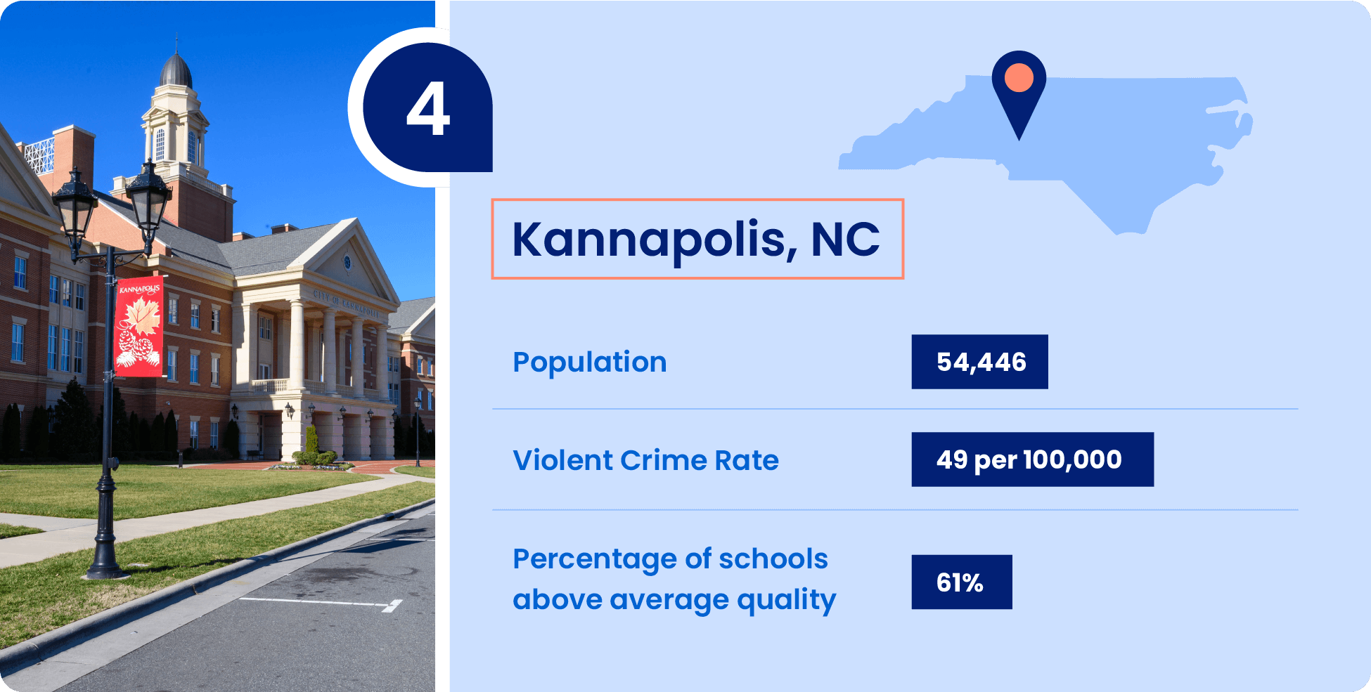 Image shows key information that make Kannapolis, North Carolina a great place to raise a family.