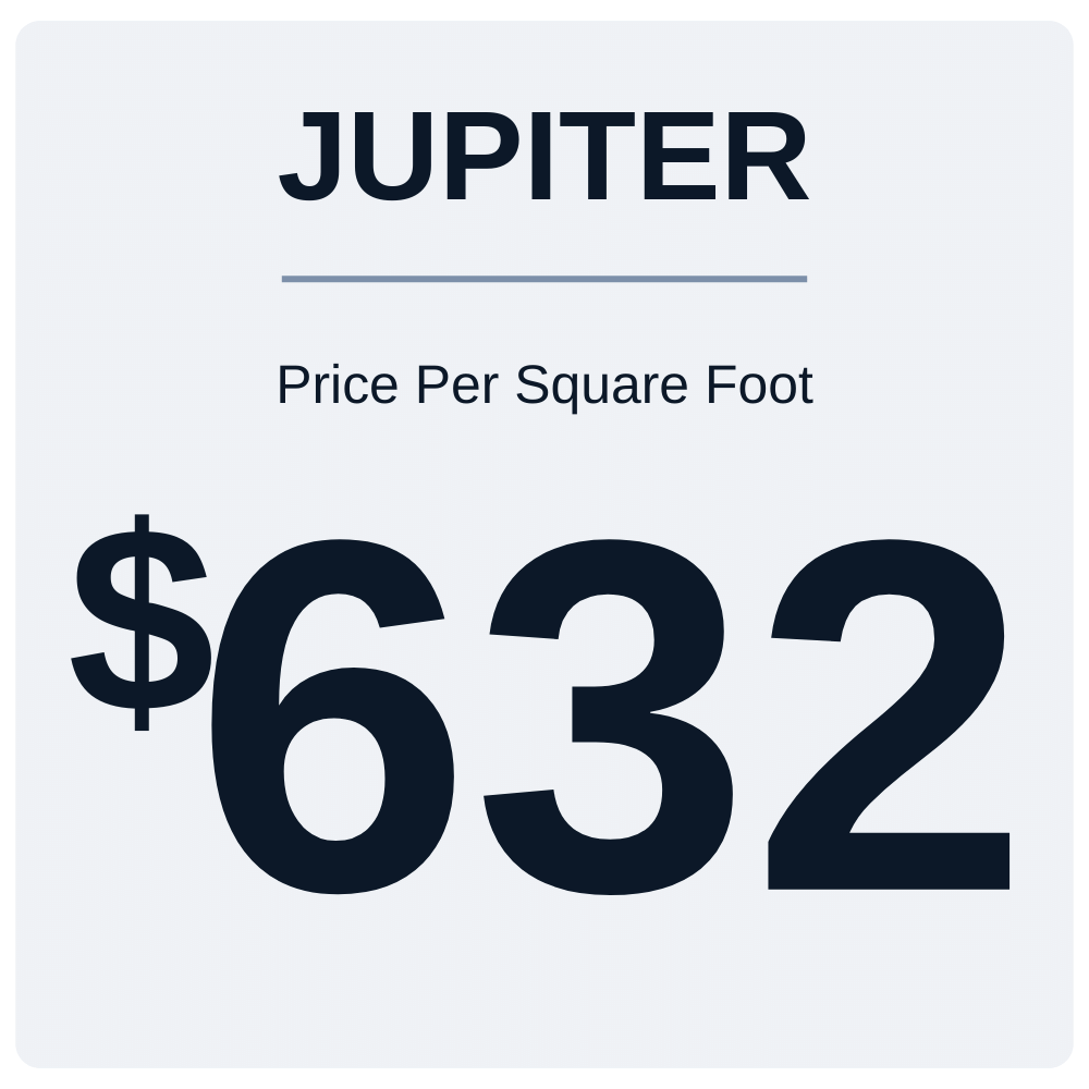 Jupiter, FL price per square foot 