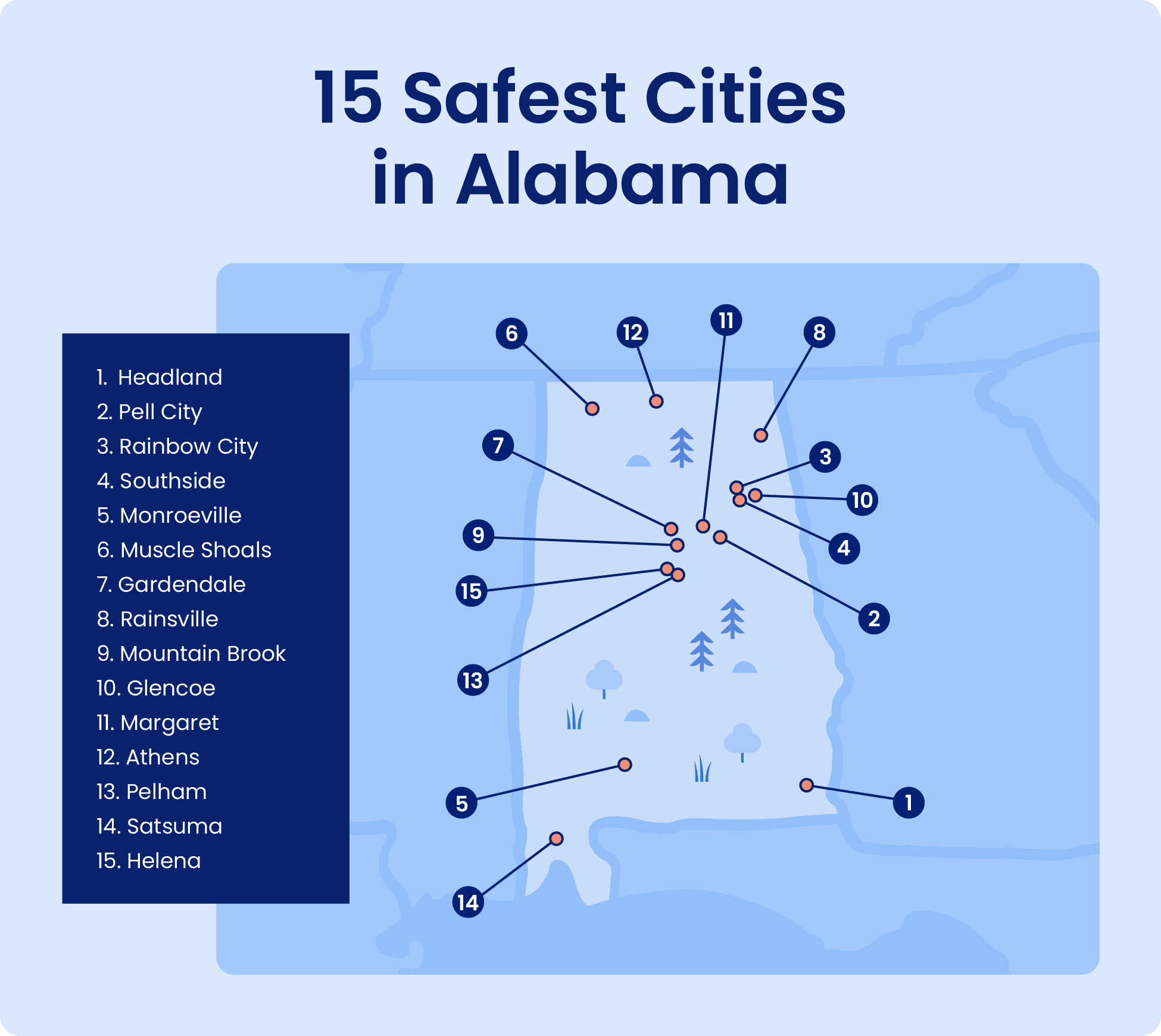 Map shows the 15 safest cities in Alabama.