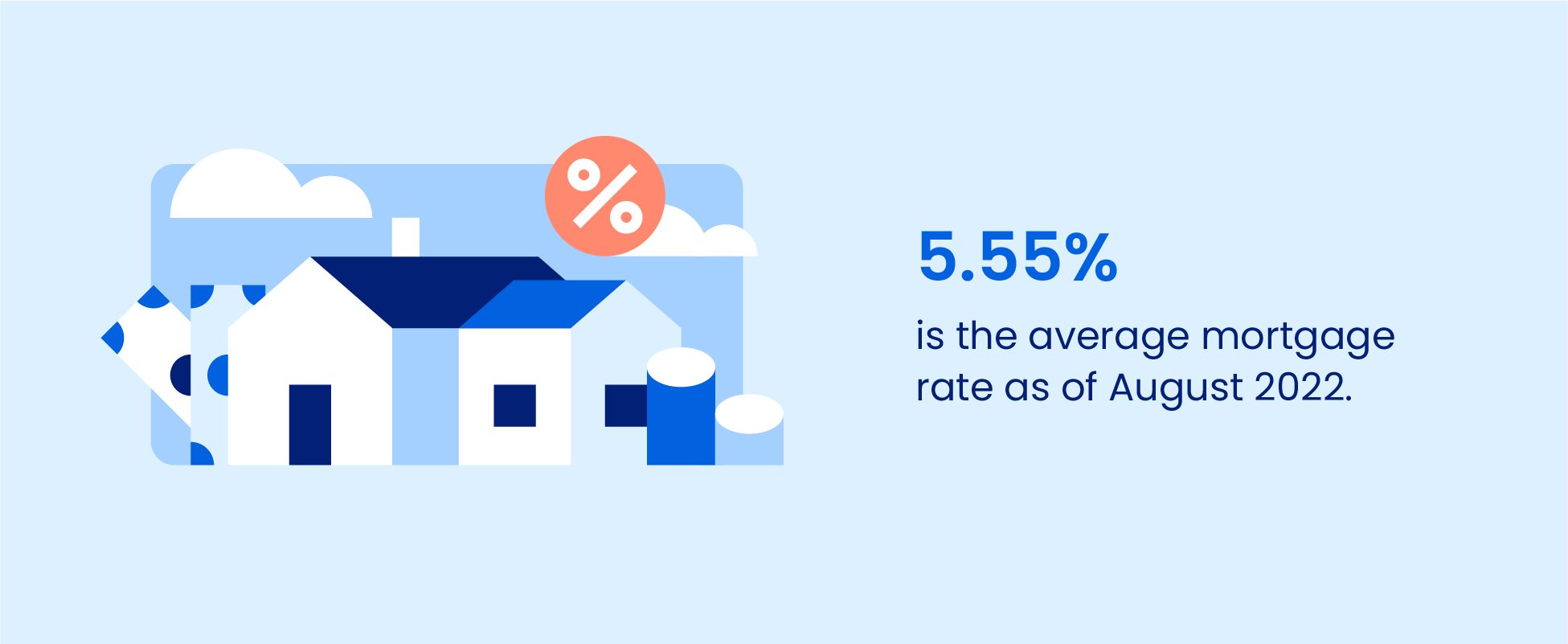 The average mortgage rate as of august 2022