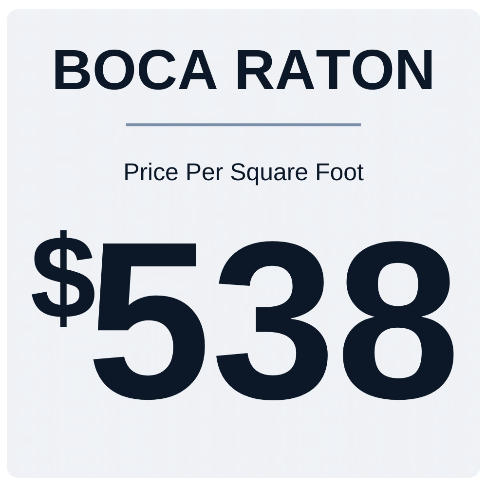 Boca Raton average price per square foot 