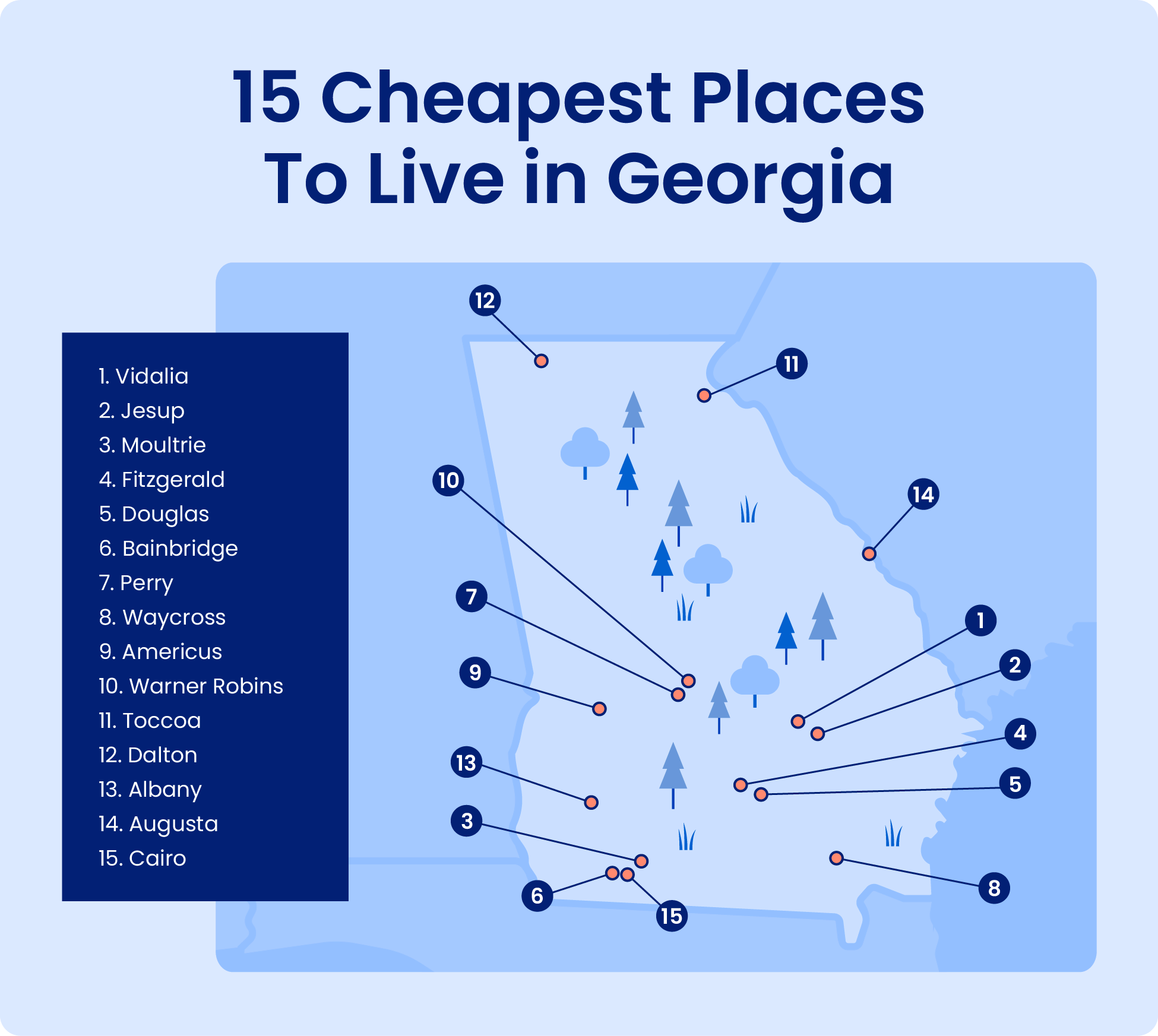 Cheapest Places To Live in [2023 Data]