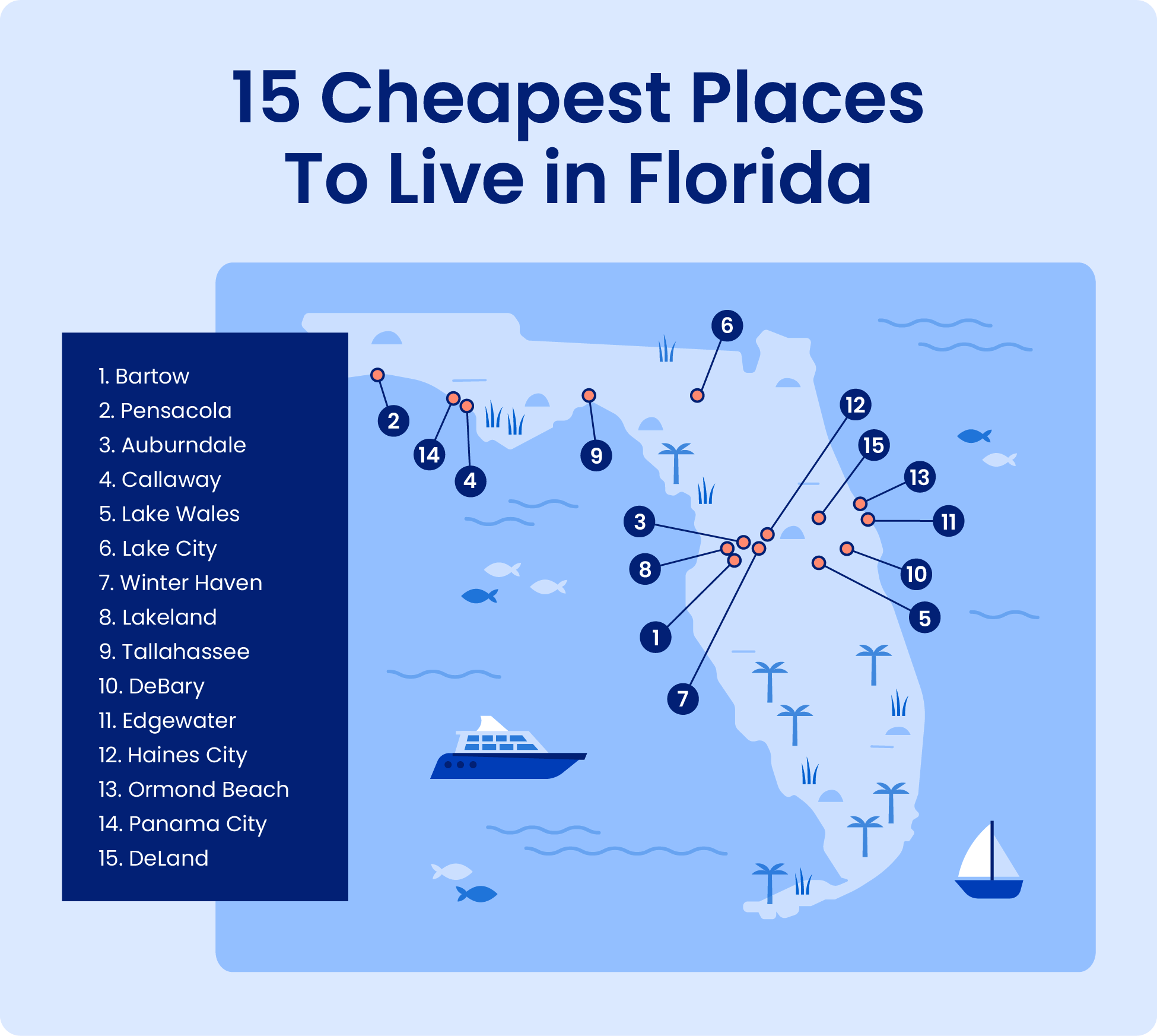 Map of the cheapest places to live in Florida.