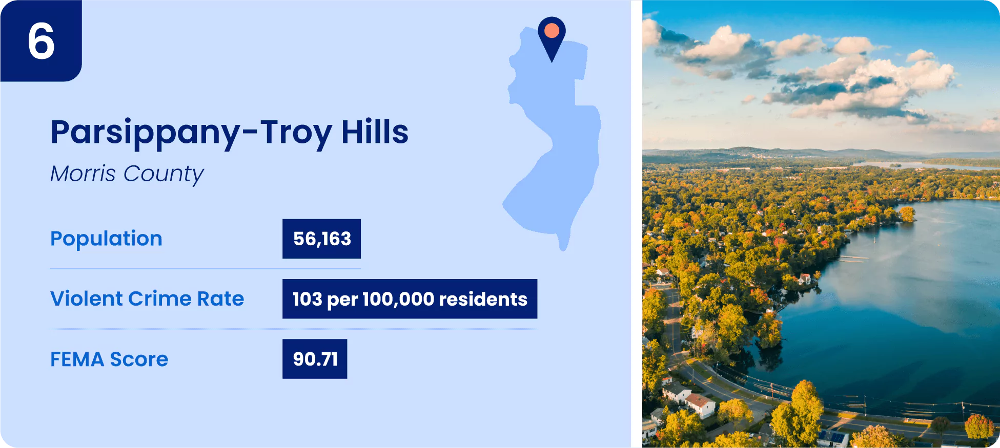 Image shows key information for one of the safest cities in New Jersey, Parsippany-Troy Hills Township.