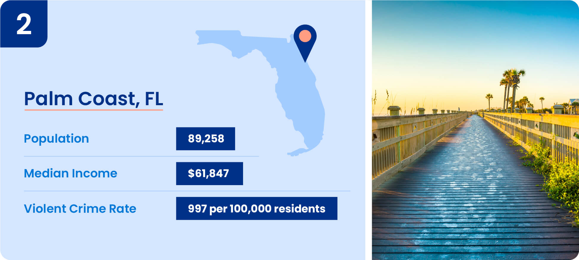 Image shows safety data including median income, population, and violent crime rate for Palm Coast, Florida.