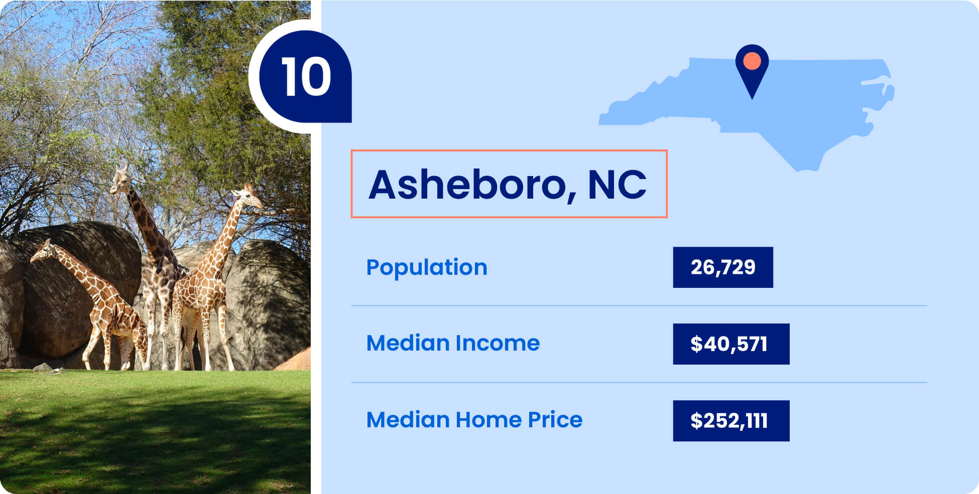 Population, median income, and median home price for Asheboro, one of the cheapest places to live in North Carolina.