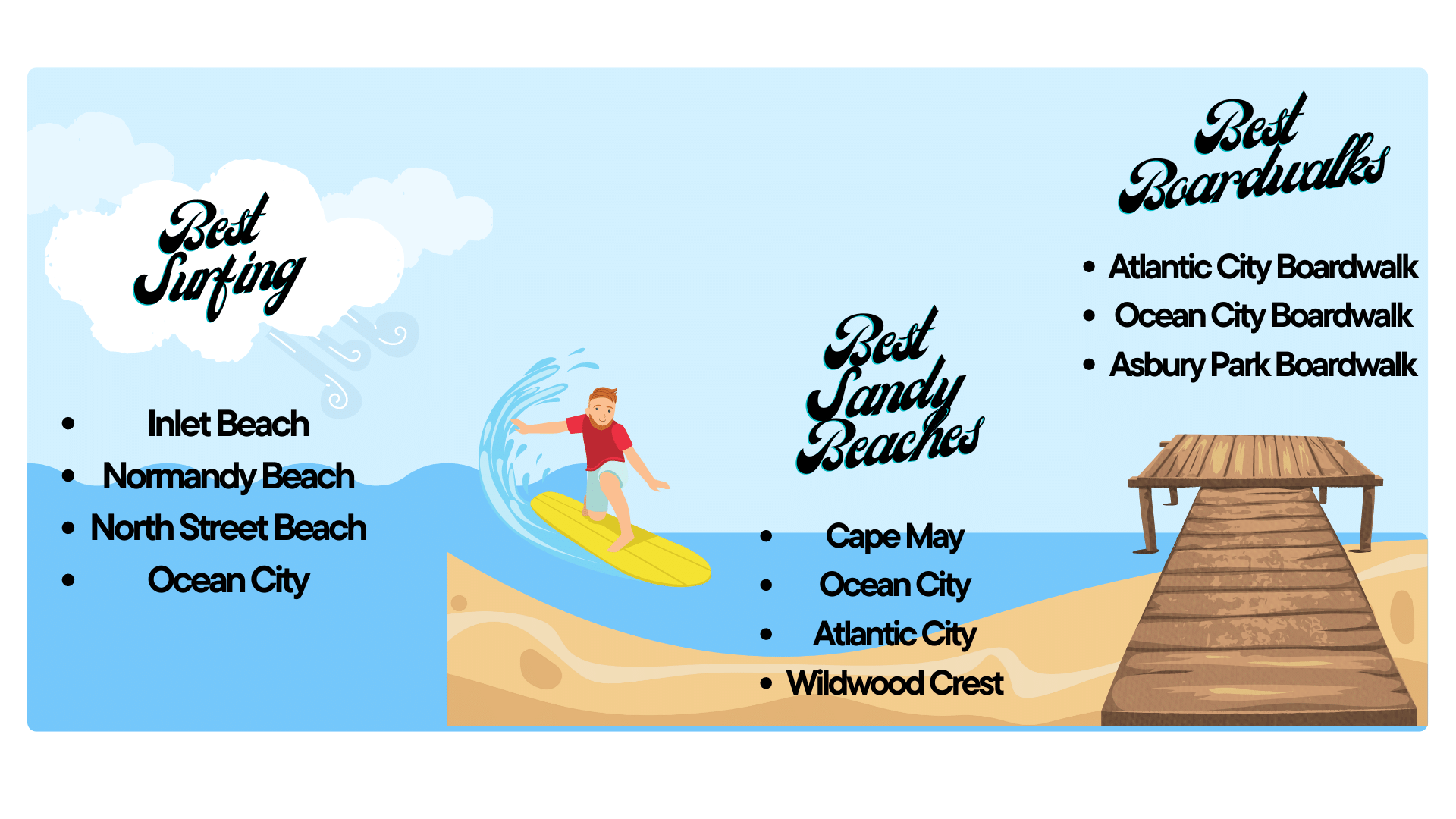 Best Beaches in New Jersey graphic with surfer and boardwalk
