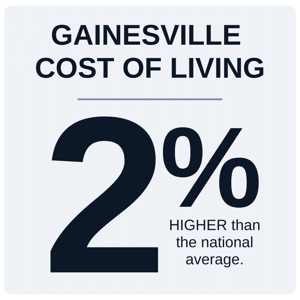Gainesville Cost of Living Graphic