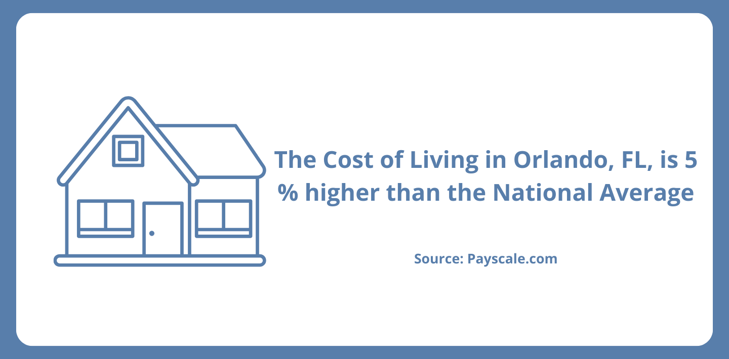 Payscale Cost of Living Orlando FL