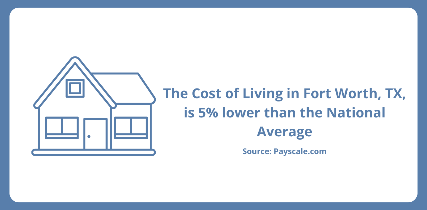 Payscale Cost of Living Fort Worth TX