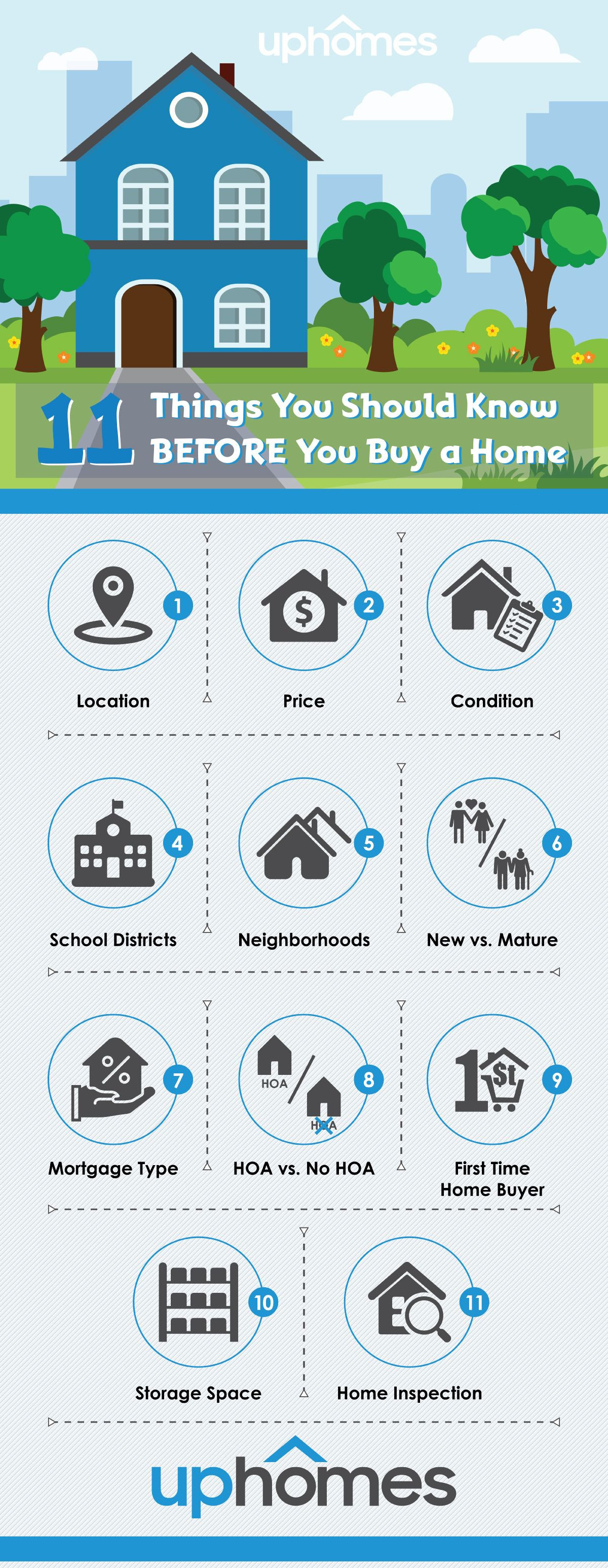 Buying a Home in Charlotte NC - Information for Before you Buy!