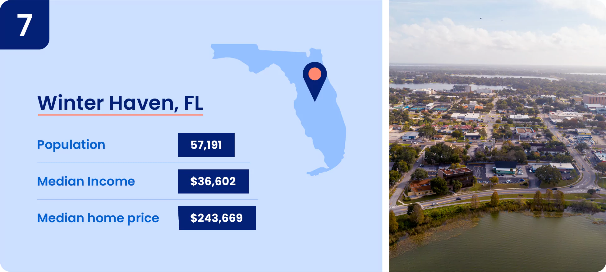 Image shows key information about Winter Haven.