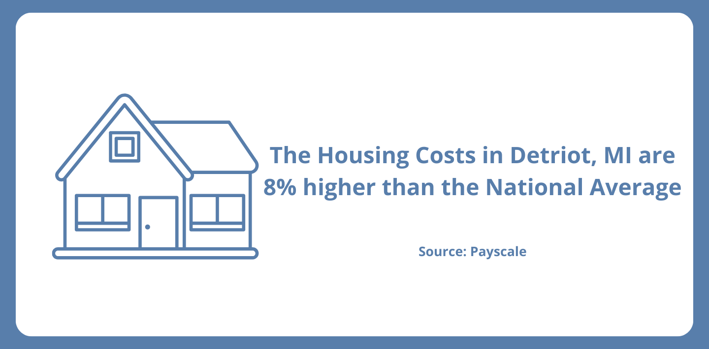 housing-cost-detriot.png Housing Costs Payscale