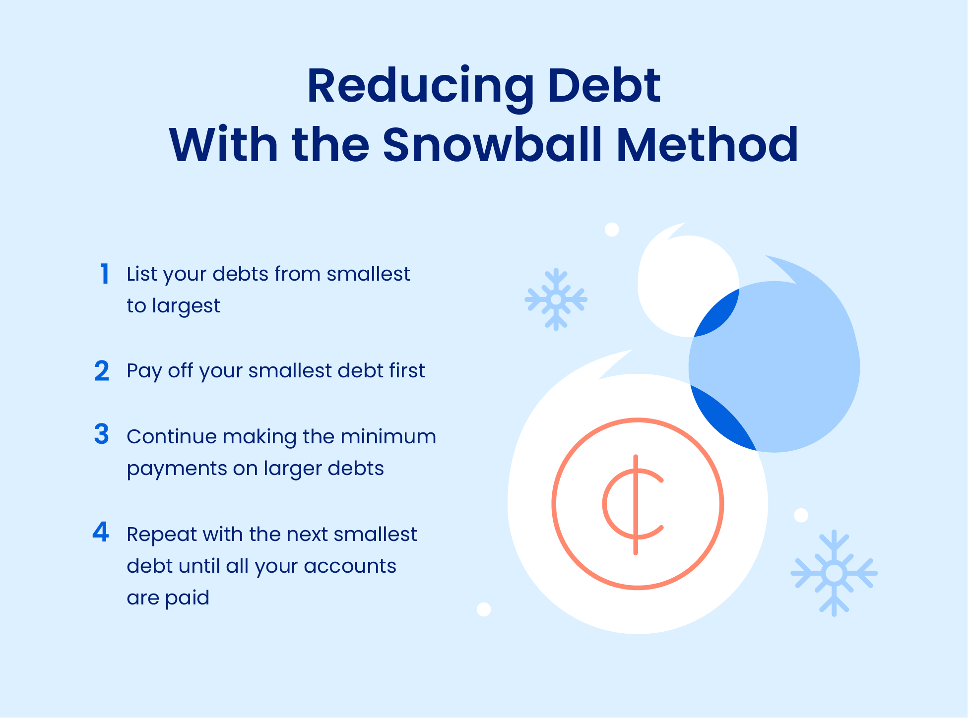 reducing-debt-snowball-method.png Reducing debt and improving credit score with the snowball method