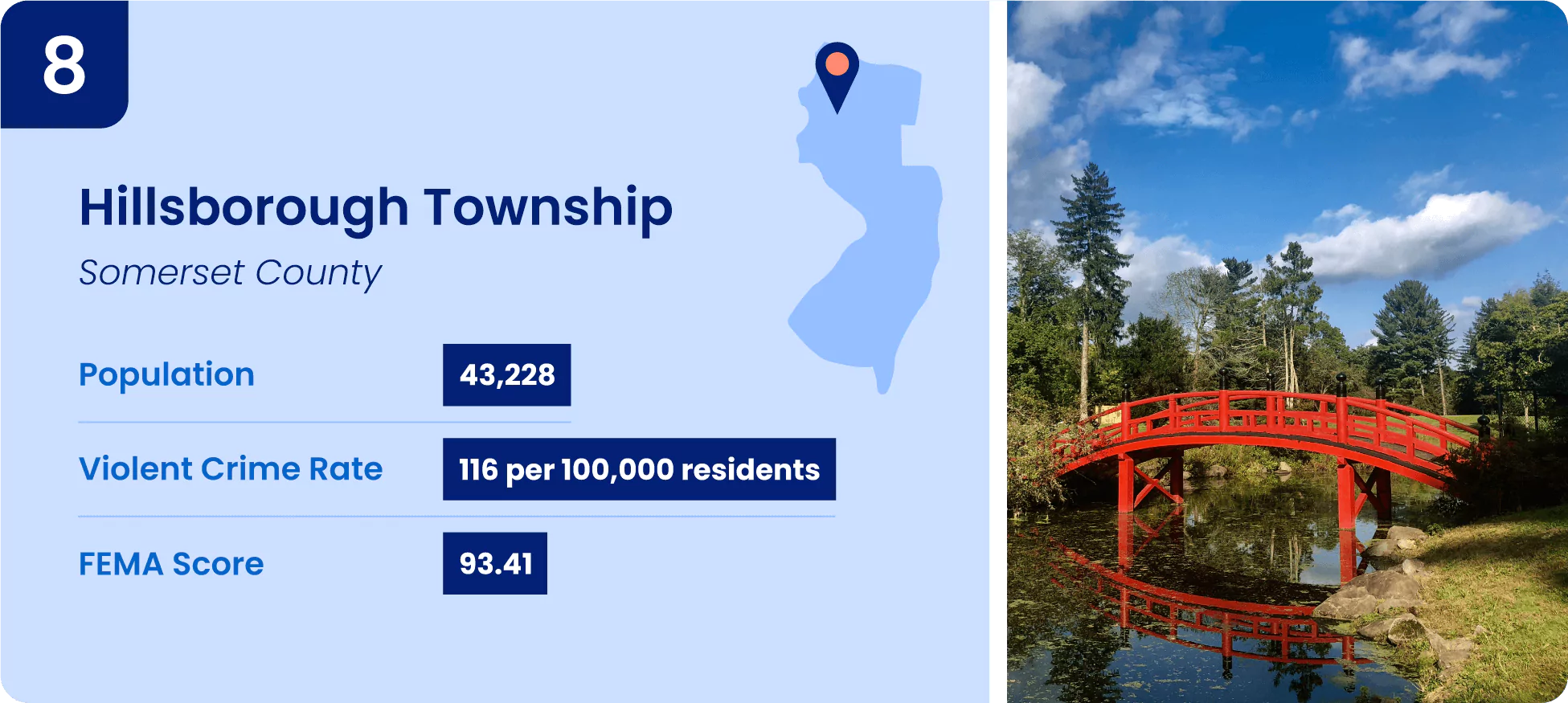 8-hillsborough-township.webp Image shows key information for one of the safest cities in New Jersey, Hillsborough Township.