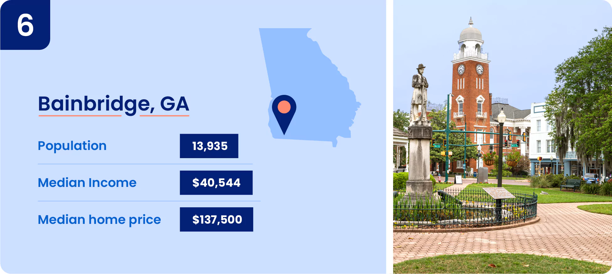 Image shows key information about one of the cheapest place to live in Georgia, the city of Bainbridge.