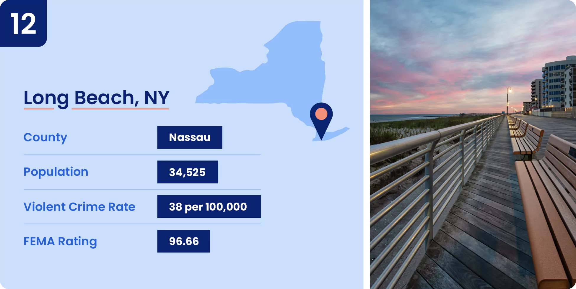 Image shows key data about one of the safest cities in New York, Long Beach.