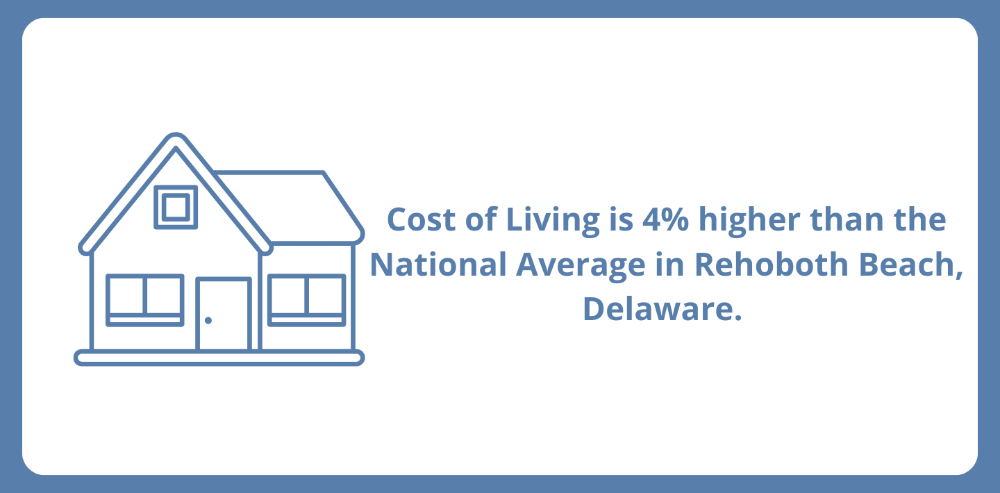 cost-of-living-rehoboth-beach-de.png Cost of Living Rehoboth Beach DE