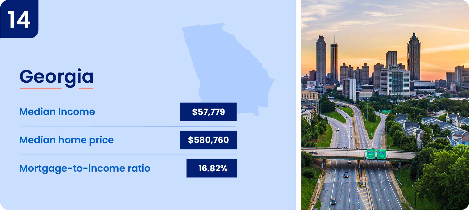 14-Georgia.jpg Image shows why one of the cheapest states to buy a house is Georgia.