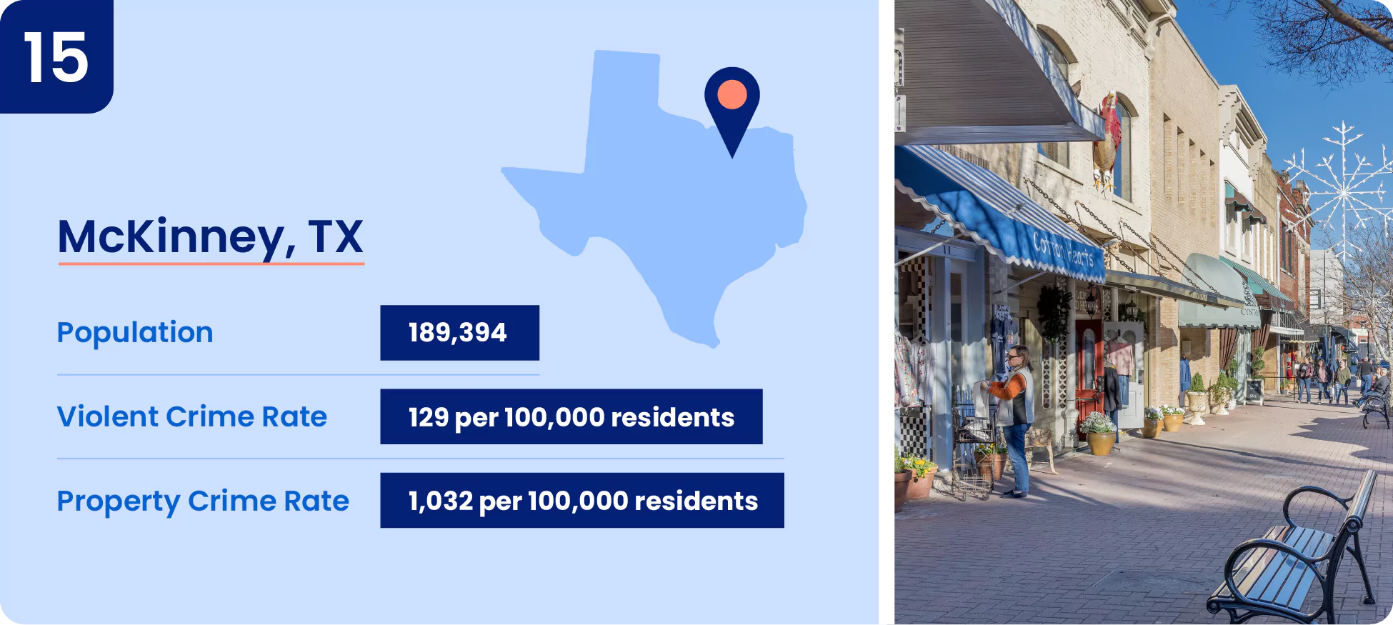 15-mckinney-tx.webp Image contains safety information about the city of McKinney.