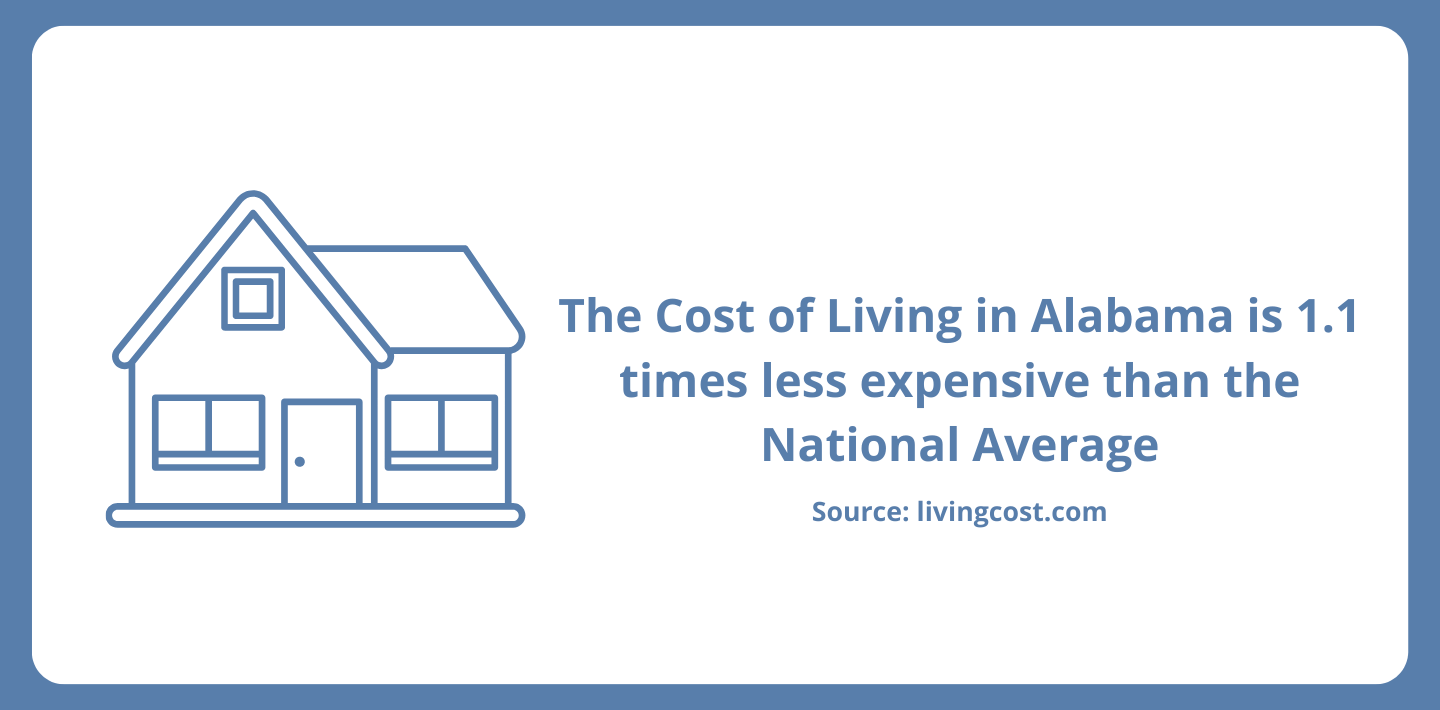 Cost-of-Living-Alabama (1).png cost of living in Alabama graphic