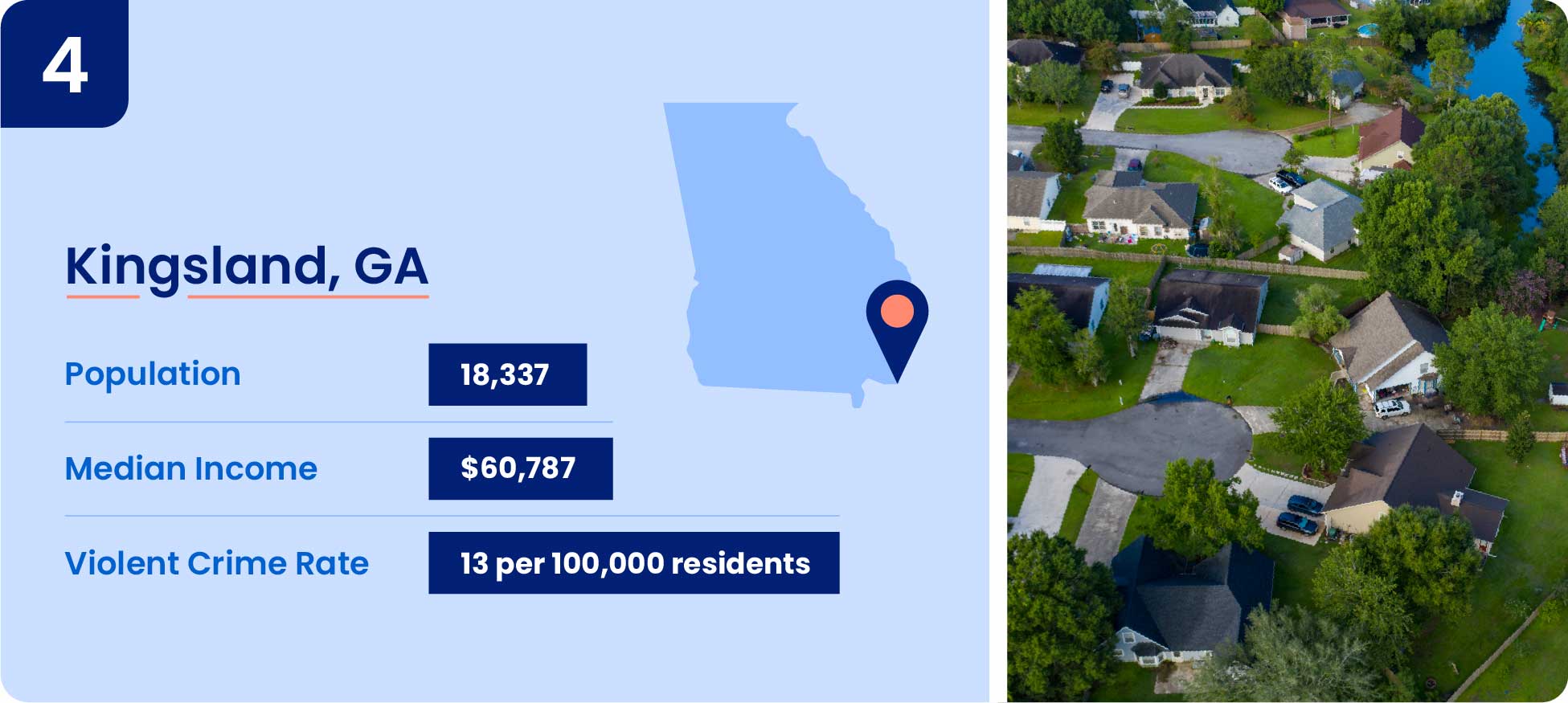 Image shows safety data including population, median income, and violent crime rate for Kingsland, Georgia.