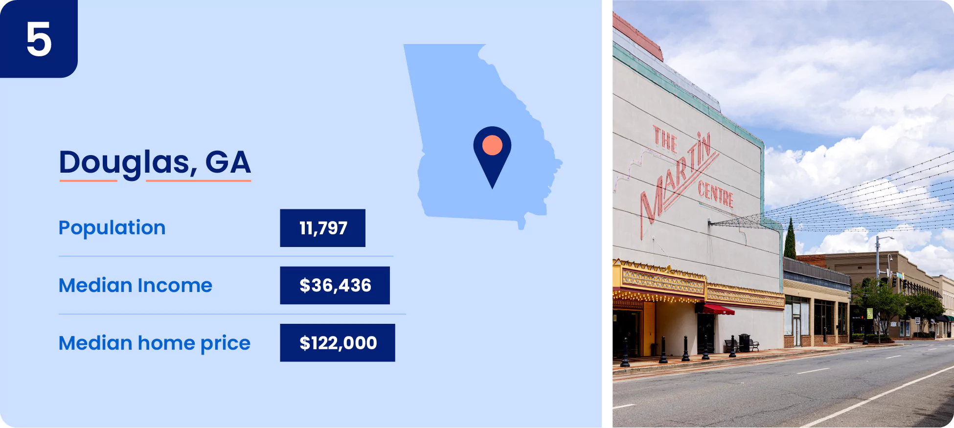 Image shows key information about one of the cheapest place to live in Georgia, the city of Douglas.