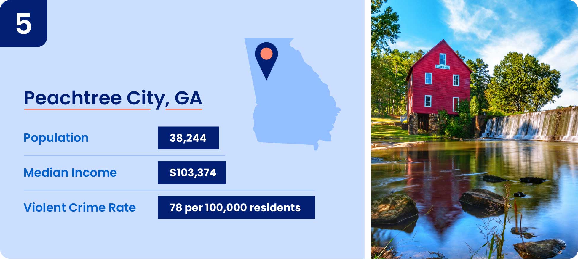 Image shows safety data including population, median income, and violent crime rate for Peachtree City, Georgia.