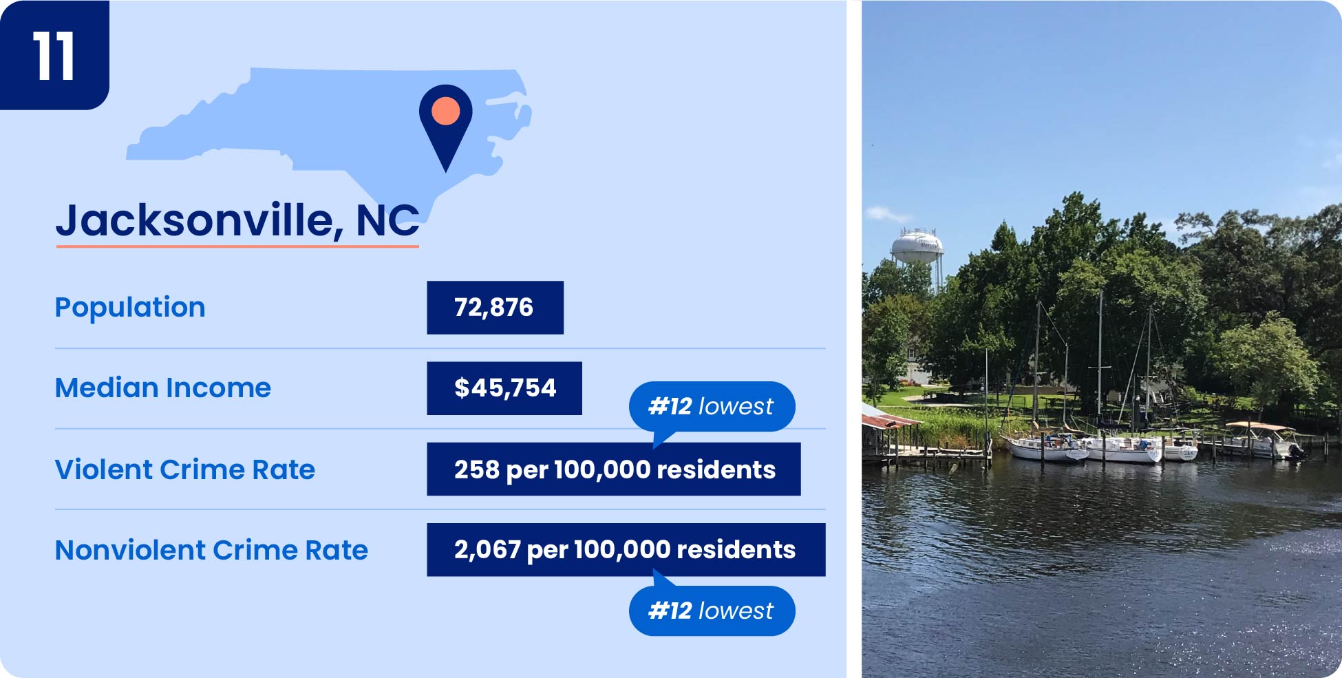 Jacksonville North Carolina a safe city in NC
