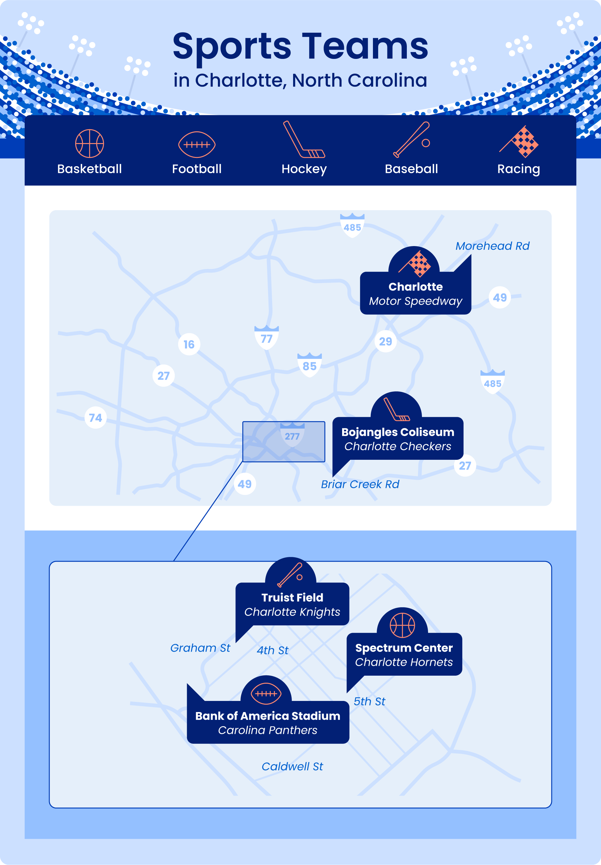 Sports teams in Charlotte NC
