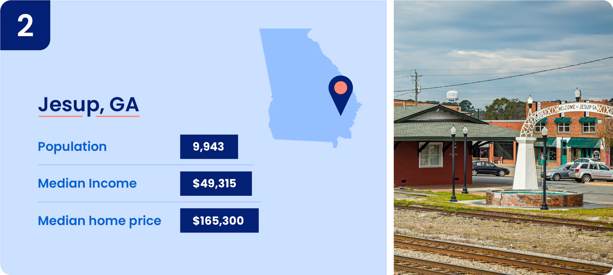Image shows key information about one of the cheapest place to live in Georgia, the city of Jesup.