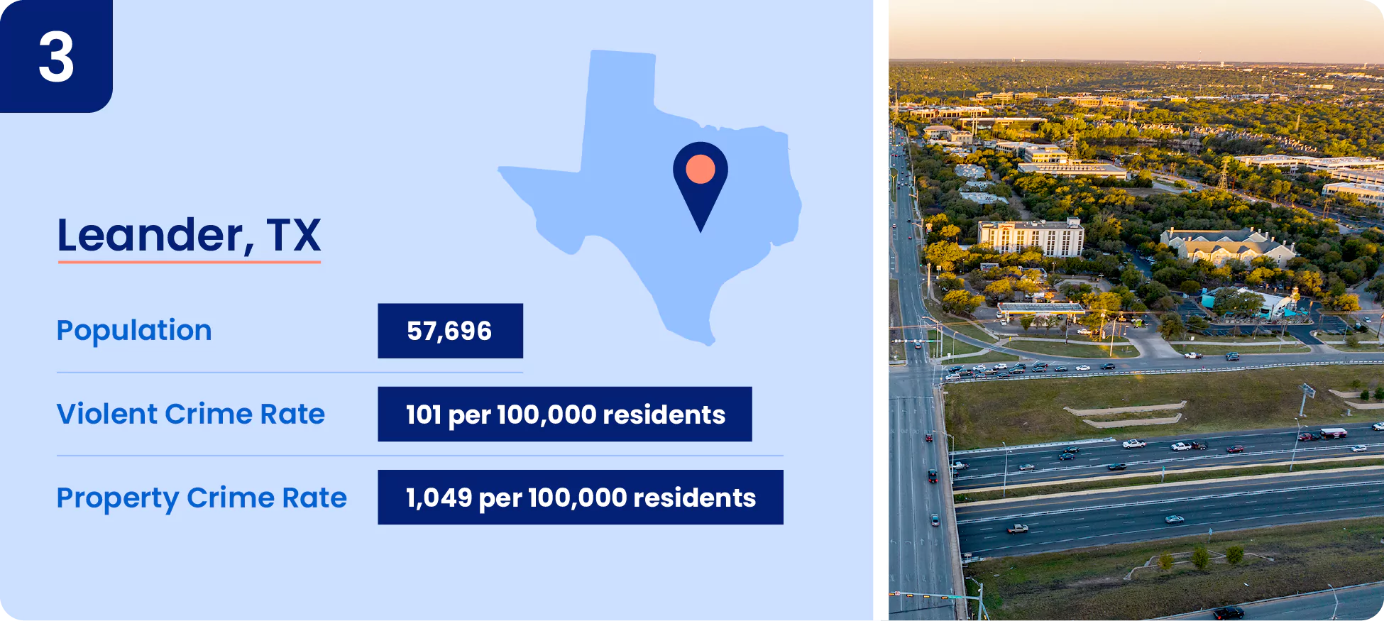 03-leander-tx.webp Image contains safety information about the city of Leander.