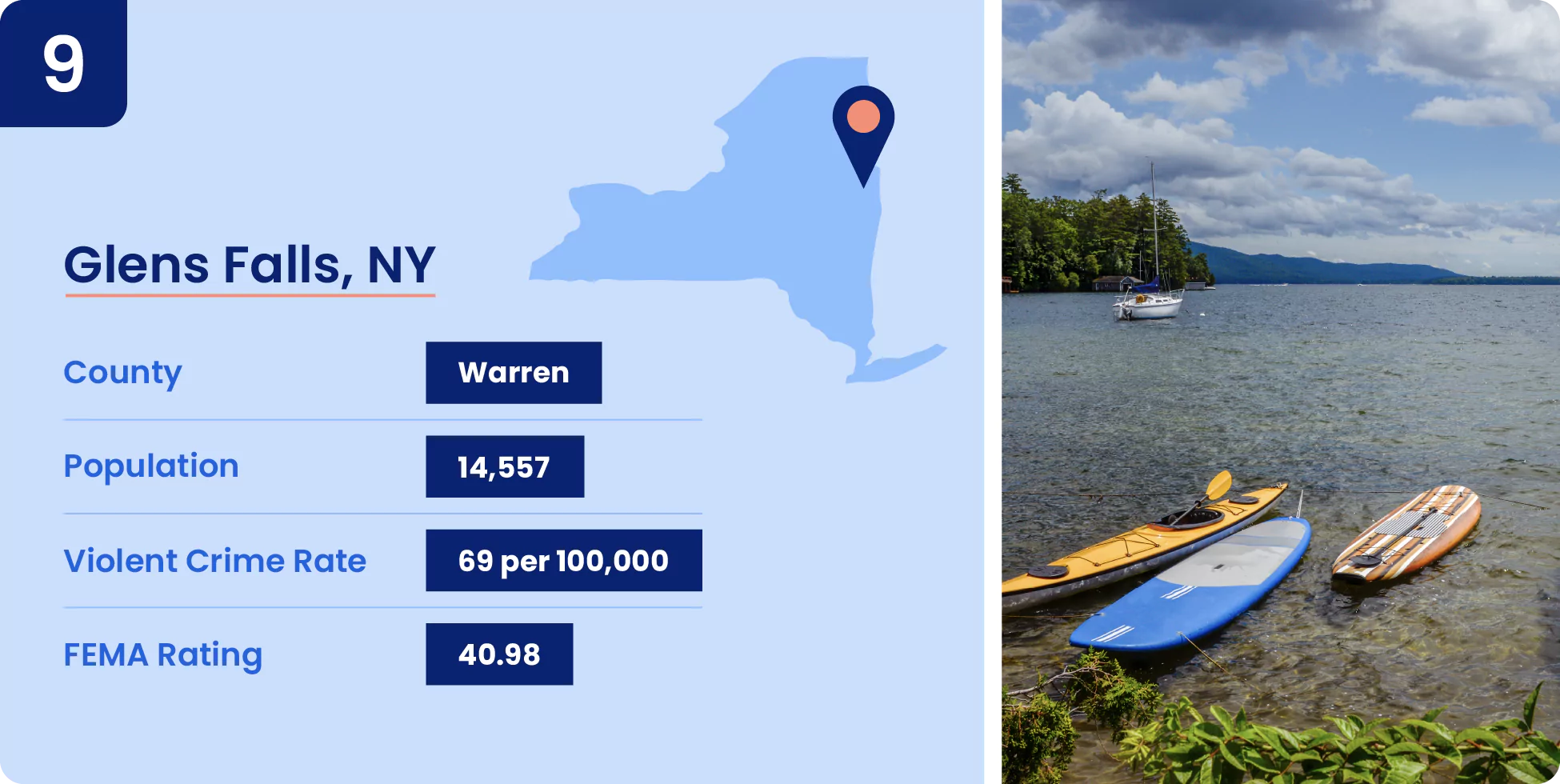 Image shows key data about one of the safest cities in New York, Glen Falls.
