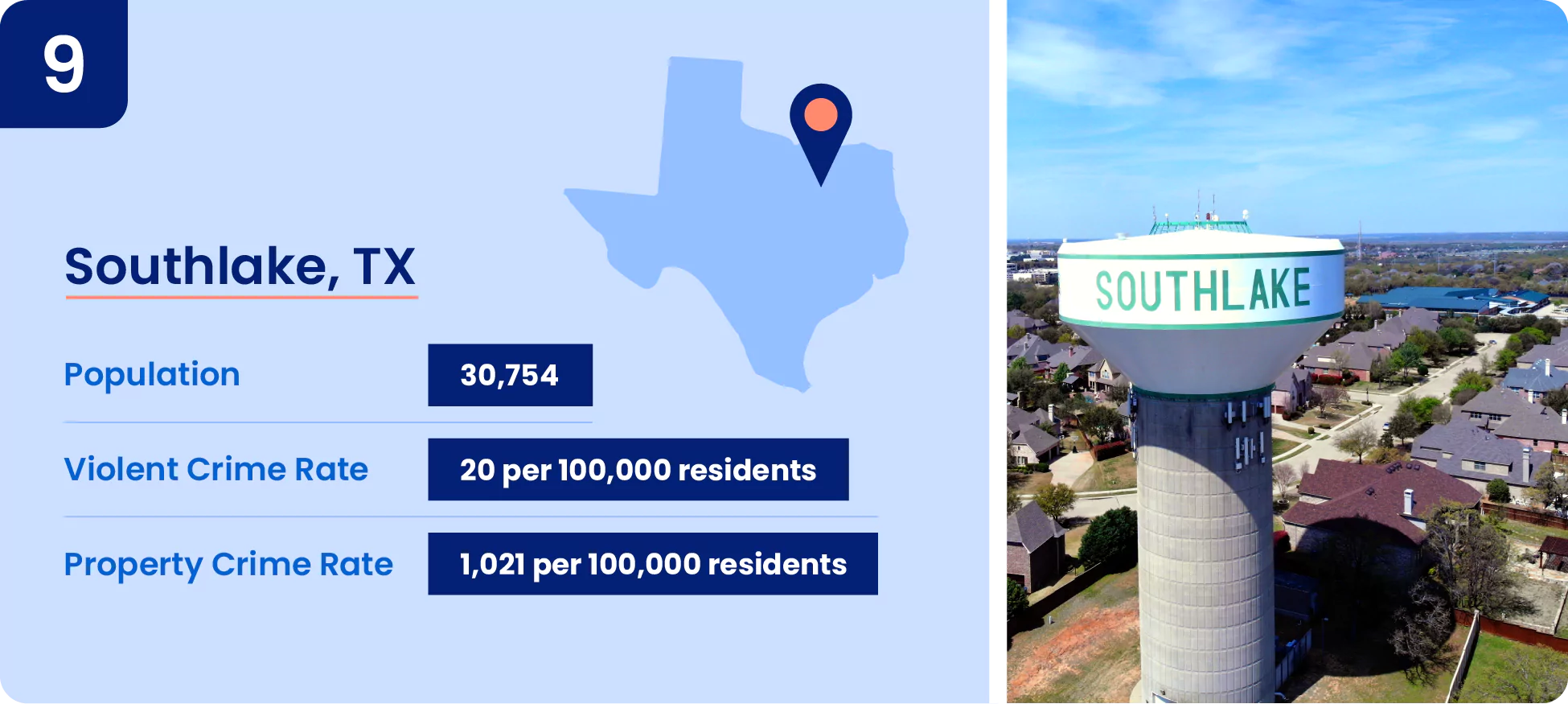 09-southlake-tx.webp Image contains safety information about the city of Southlake.