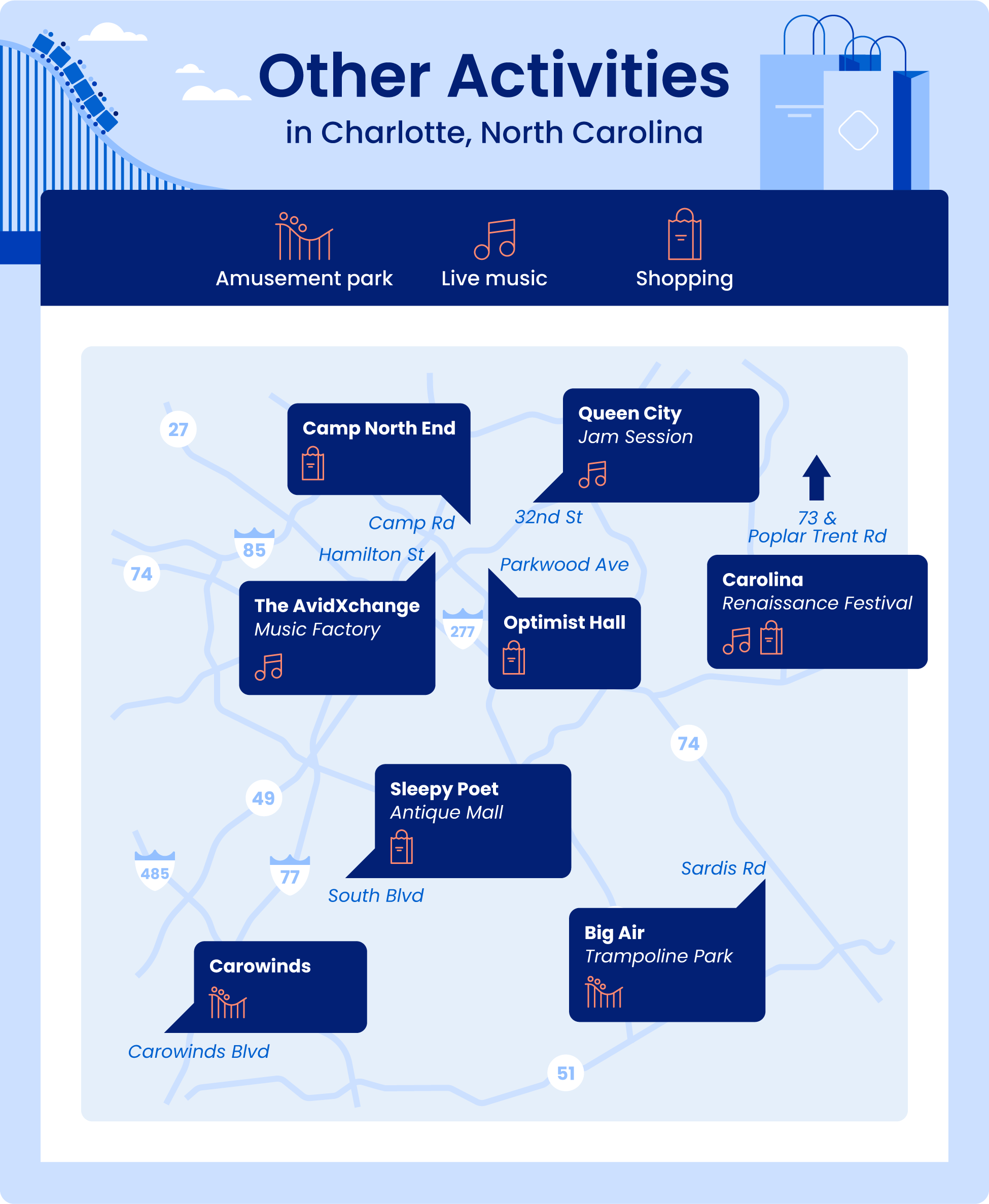 Outdoor activities and things to do in Charlotte NC