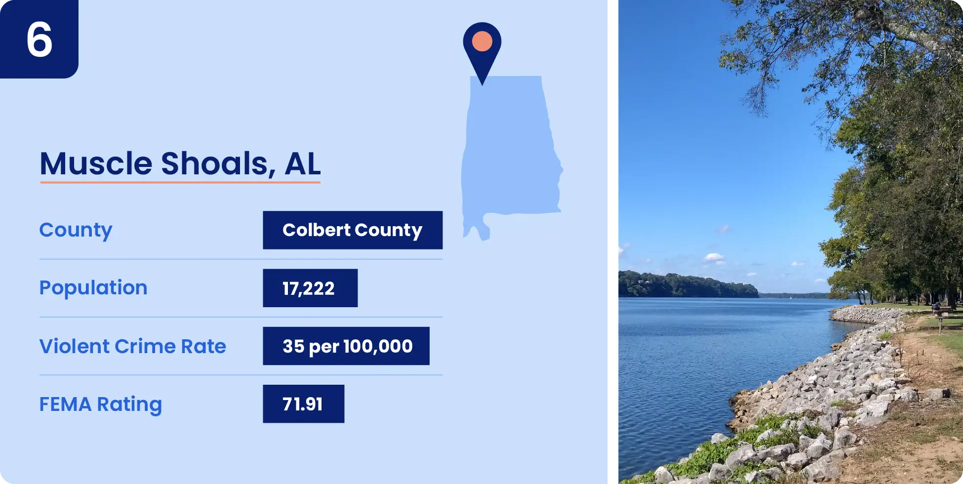 06-muscle-shoals-al.webp Image shows key information for one of the safest cities in Alabama, Muscle Shoals.