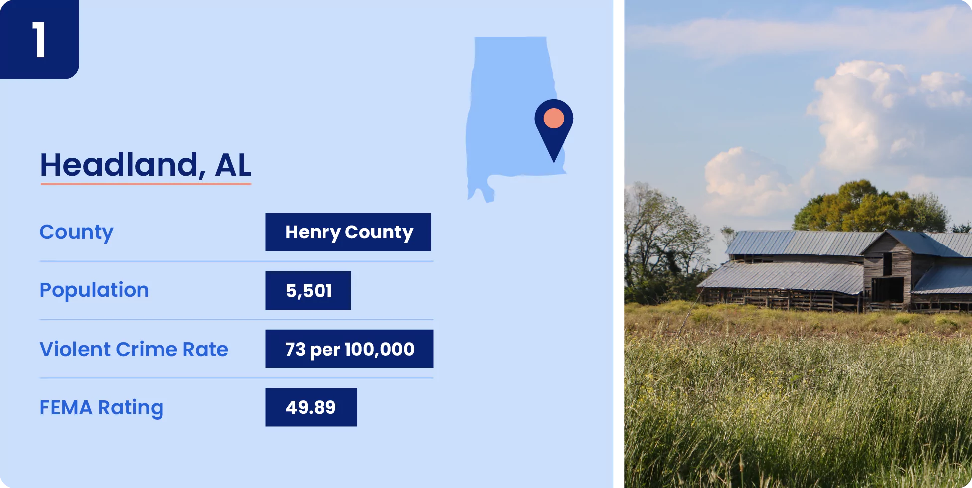 01-headland-al.webp Image shows key information for one of the safest cities in Alabama, Headland.