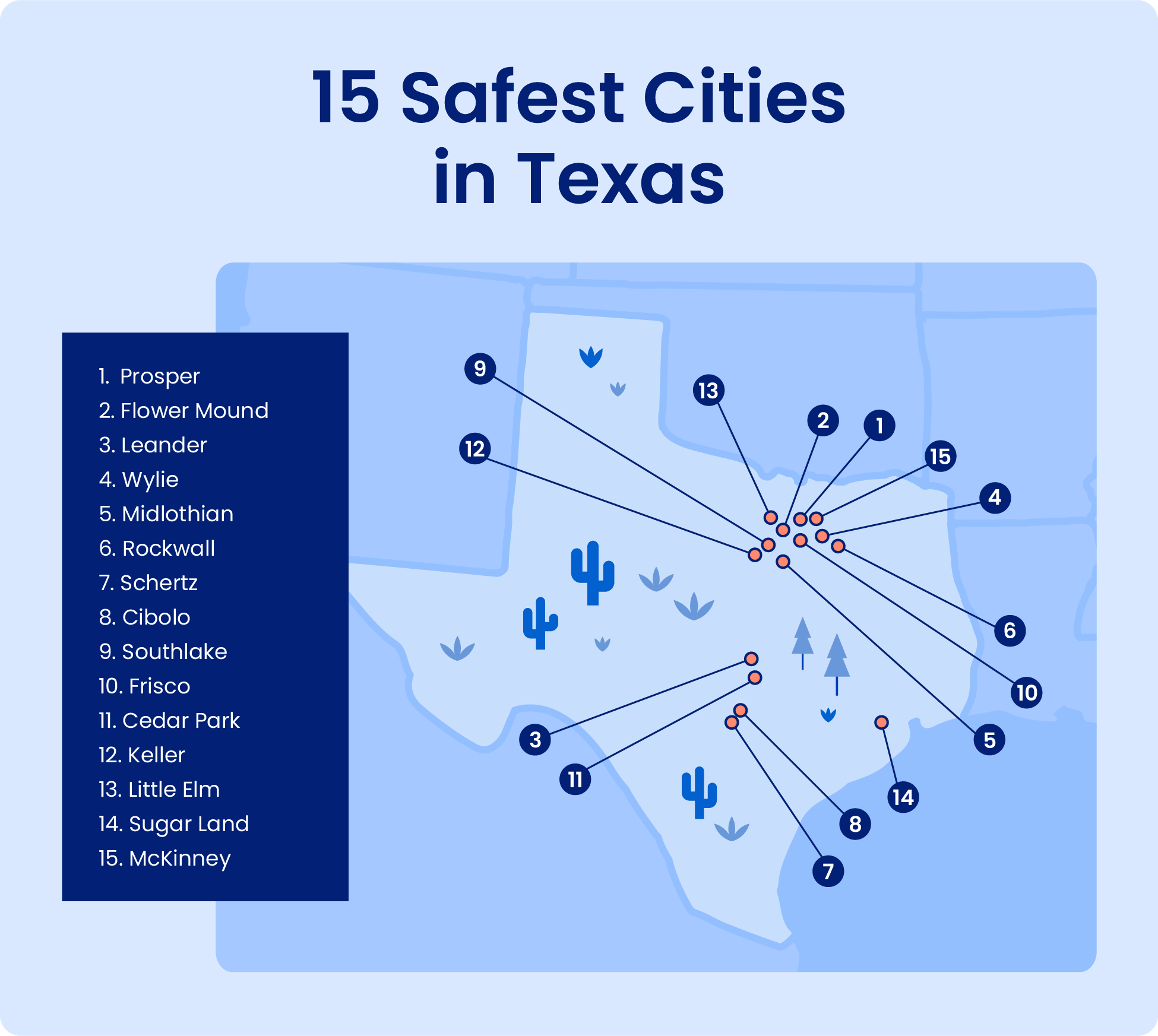 safest-cities-texas-map.webp Image is a map that shows the 15 safest cities in Texas.