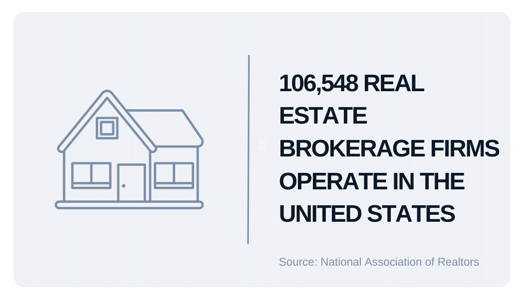 Real Estate Brokerage Firms Graphic