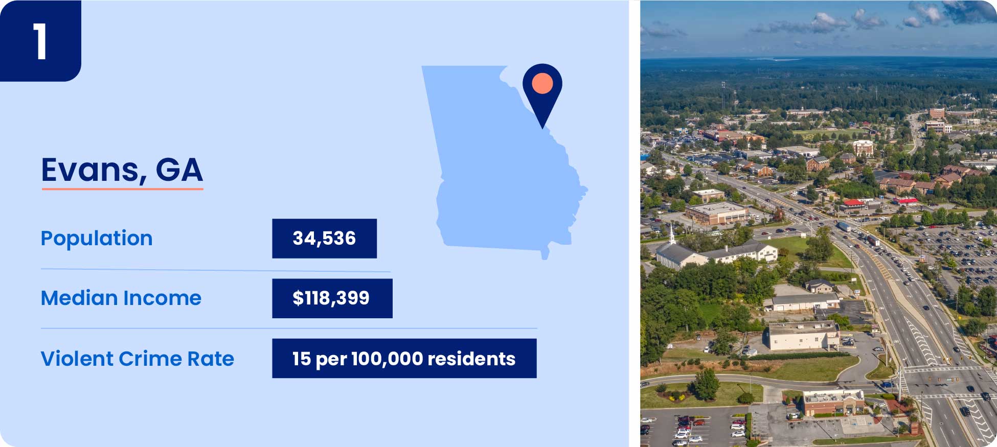 Image shows safety data including population, median income, and violent crime rate for Evans, Georgia.