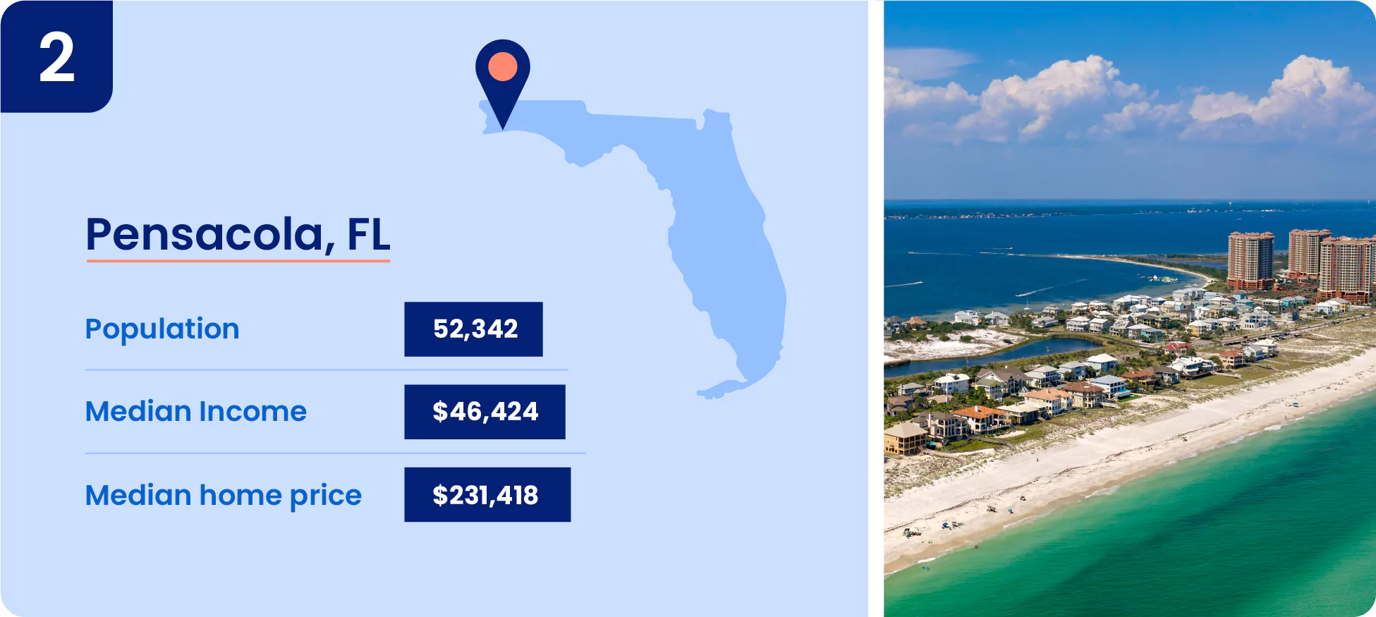 Image shows key information about Pensacola.