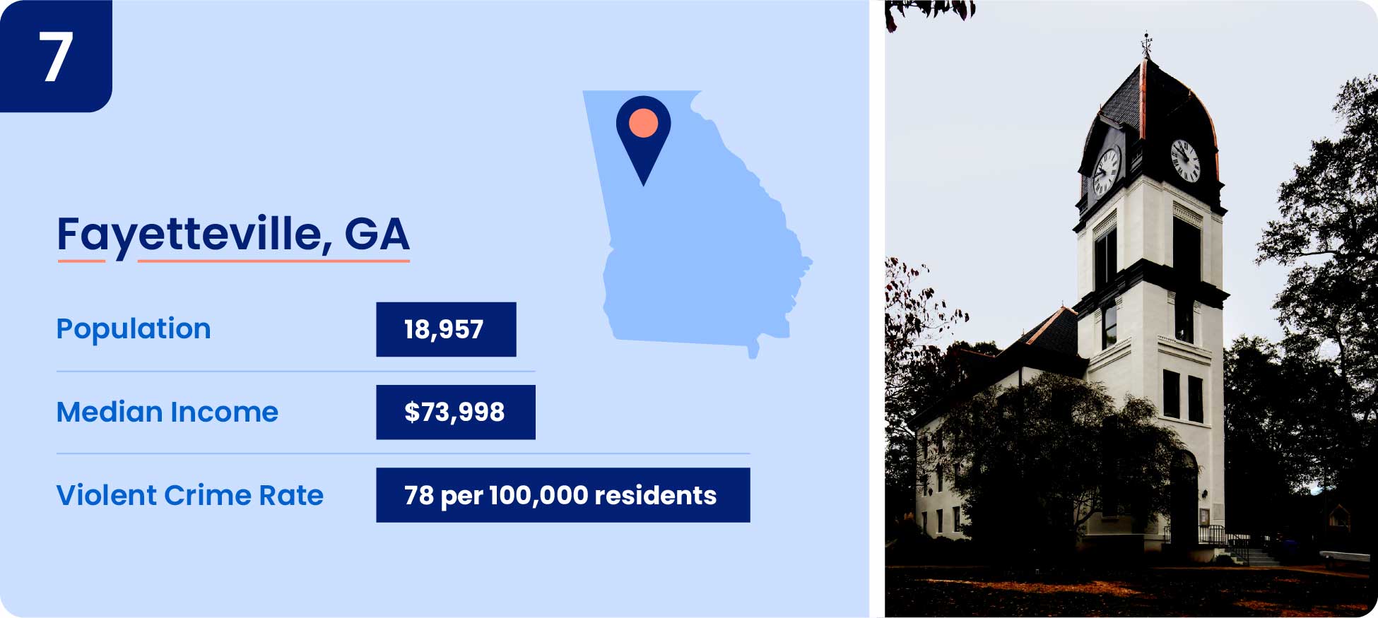 Image shows safety data including population, median income, and violent crime rate for Fayetteville, Georgia.