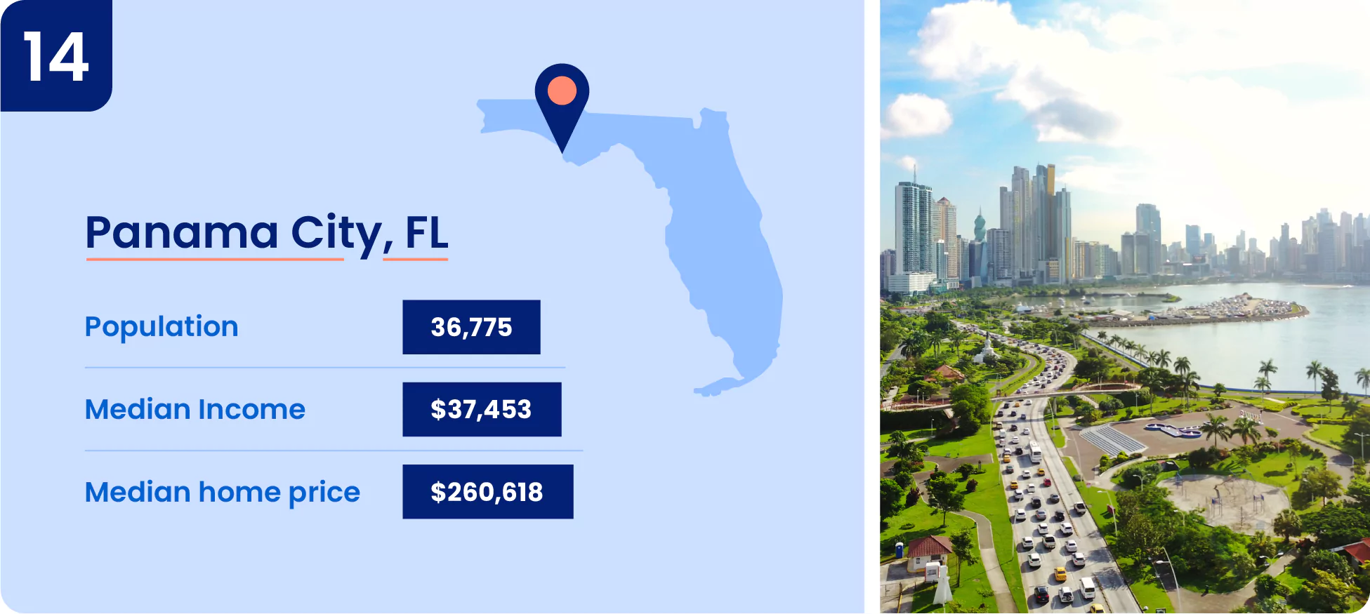 Image shows key information about Panama City.