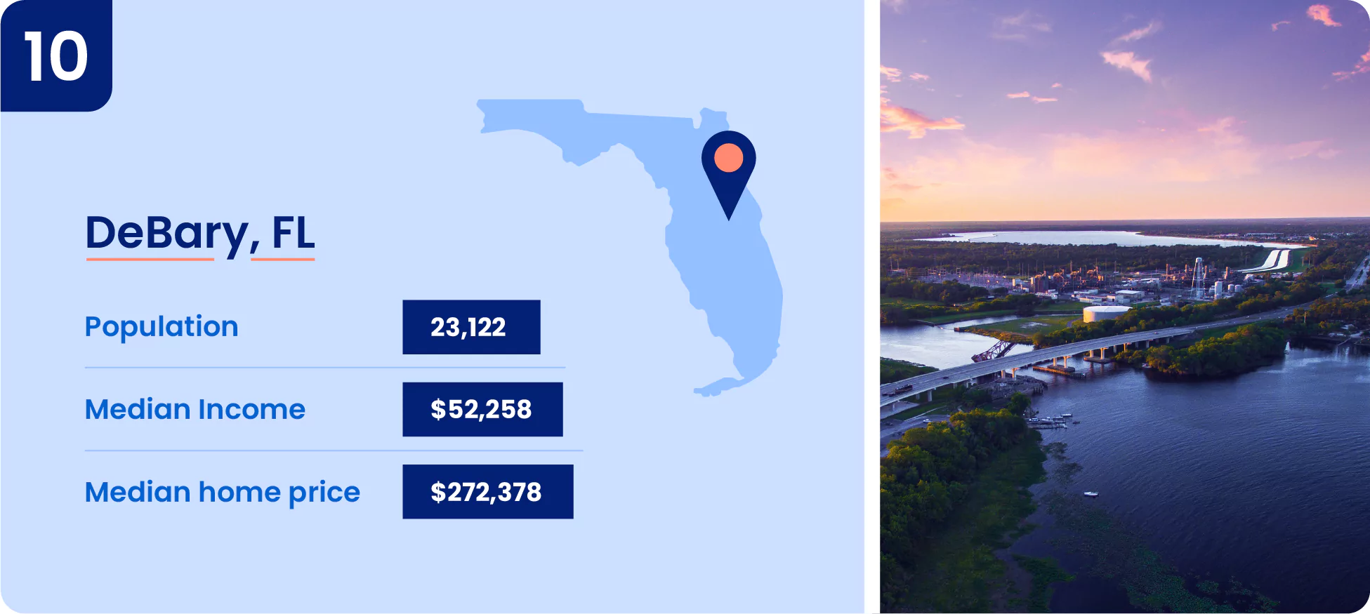 Image shows key information about DeBary.