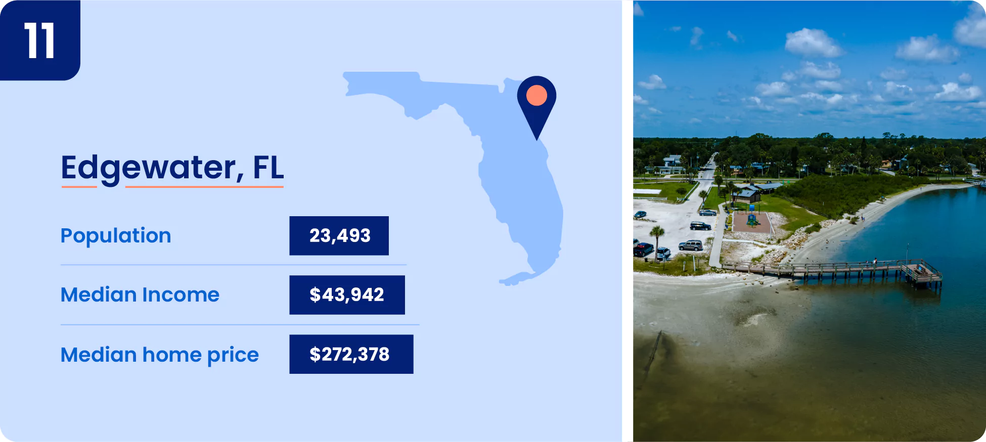  Image shows key information about Edgewater.