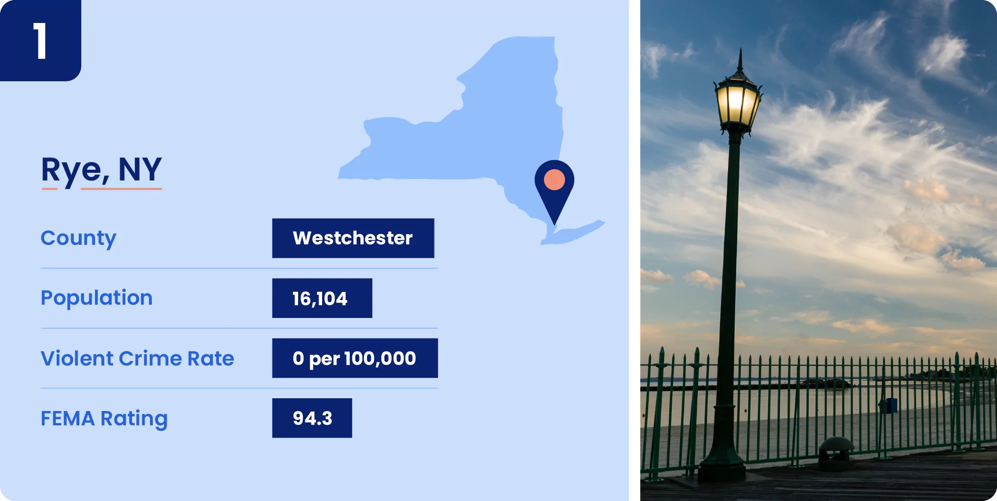 Image shows key data about one of the safest cities in New York, Rye.