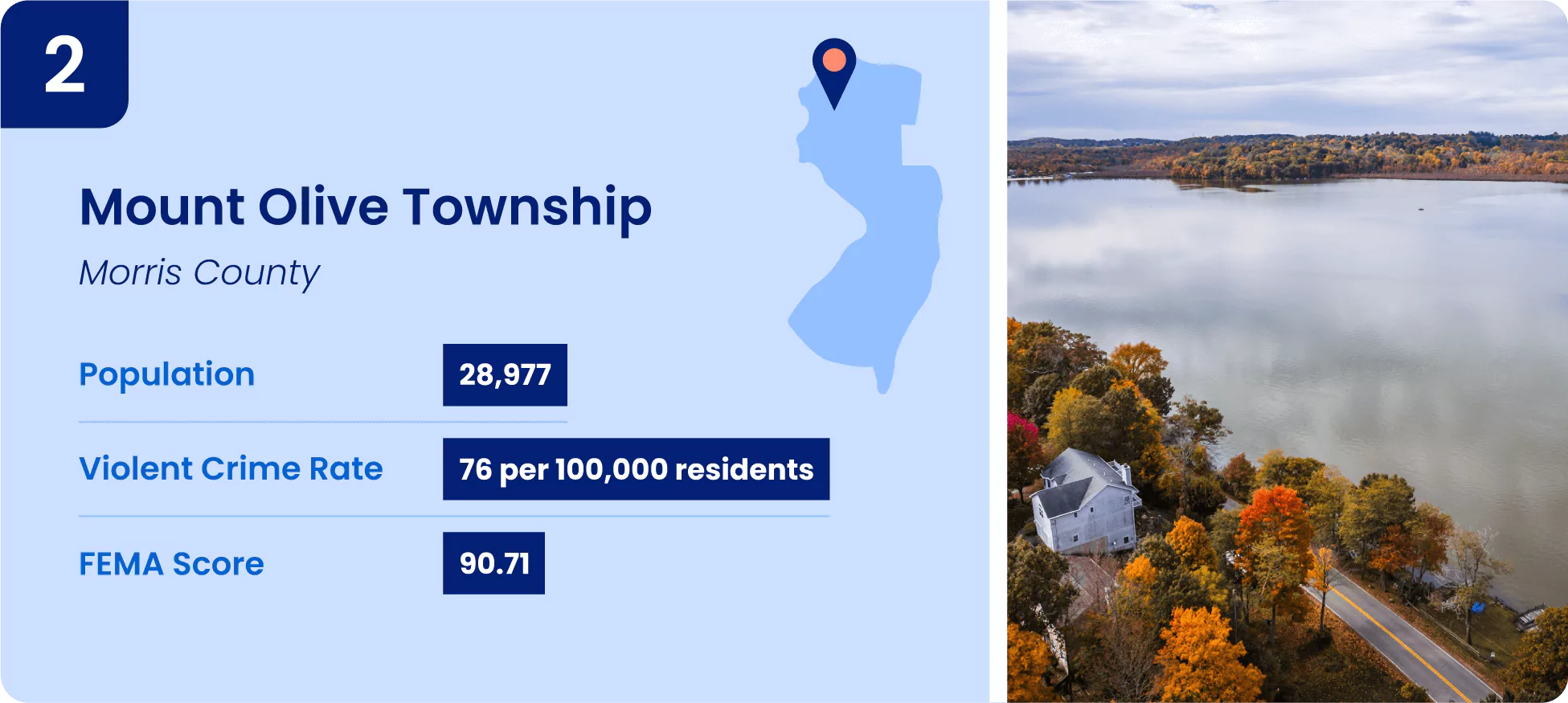 2-mount-olive-township.webp Image shows key information for one of the safest cities in New Jersey, Mount Olive Township.