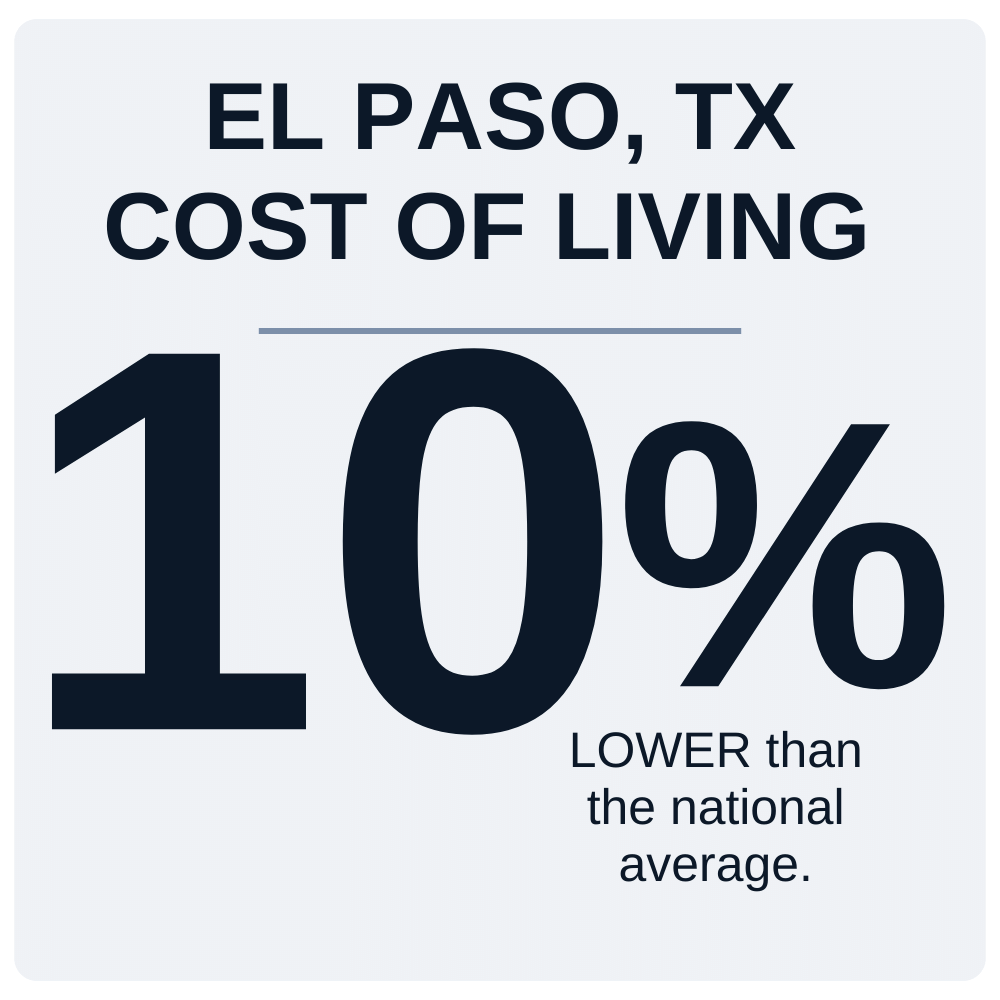 el-paso-tx-cost-of-living.png El Paso TX Cost of Living Stats
